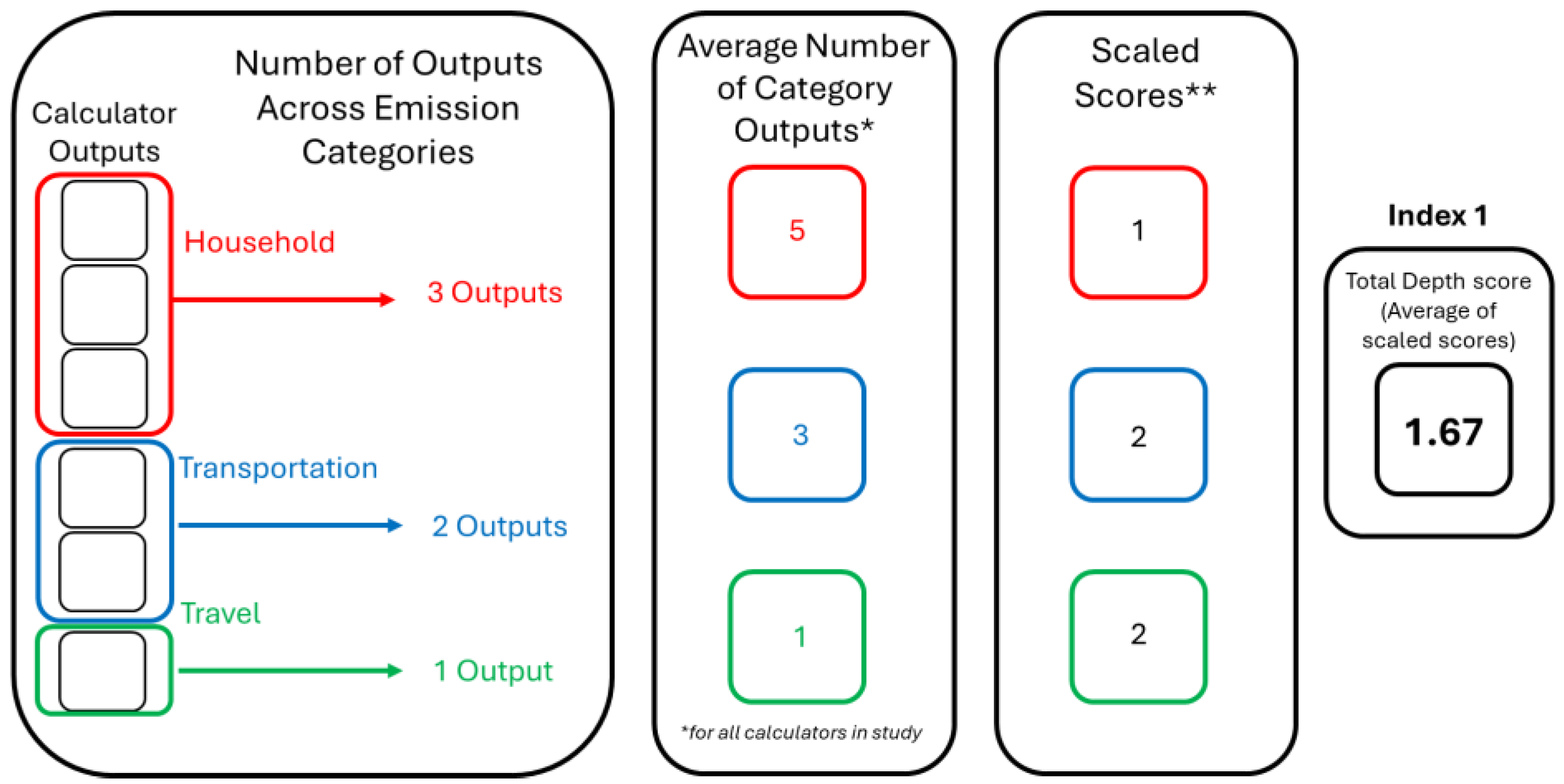 Preprints 163372 g003