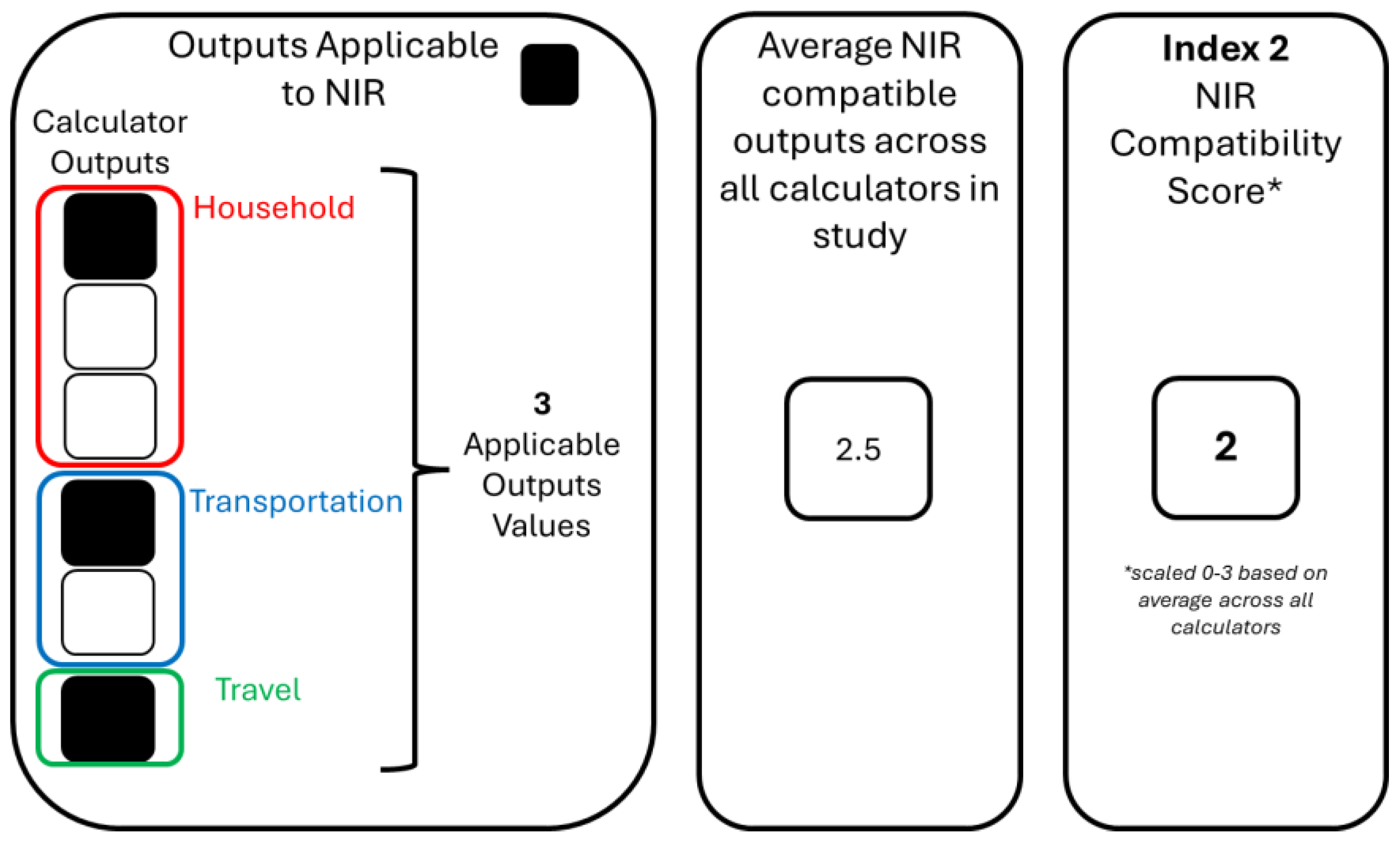 Preprints 163372 g004