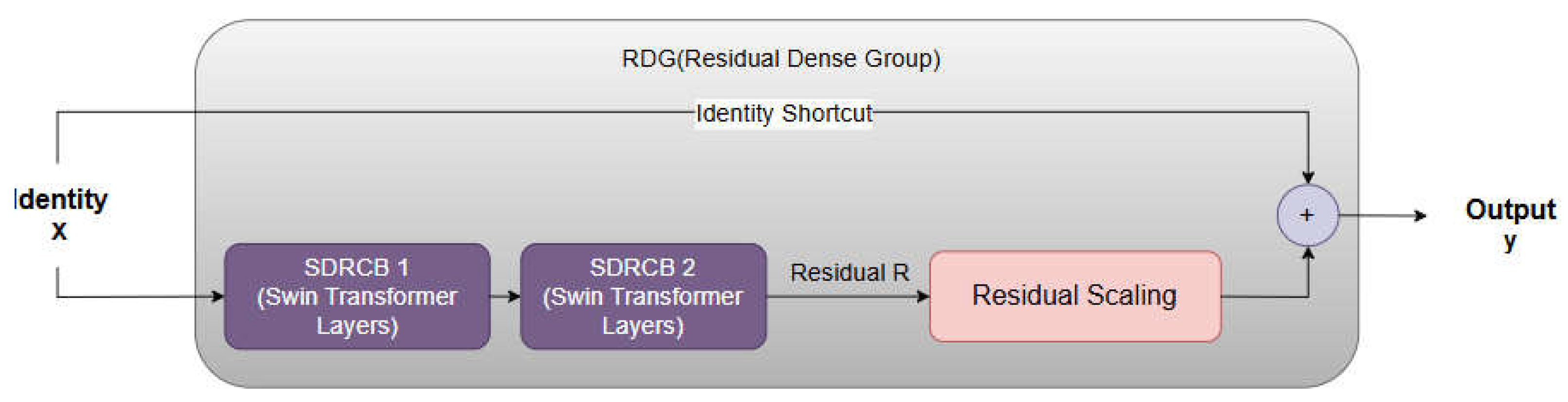 Preprints 209332 g002 Preprints 209332 g002