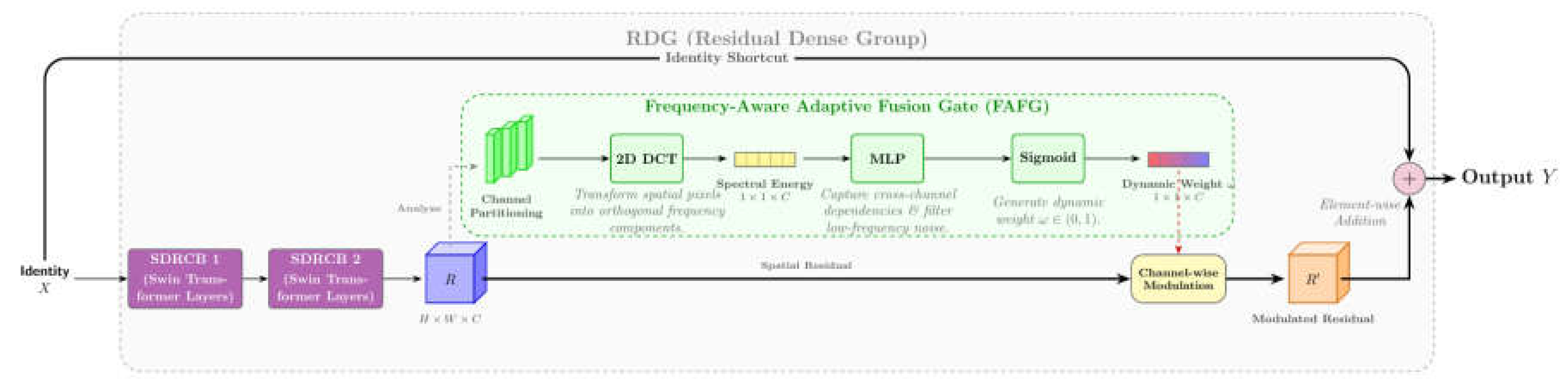 Preprints 209332 g003 Preprints 209332 g003