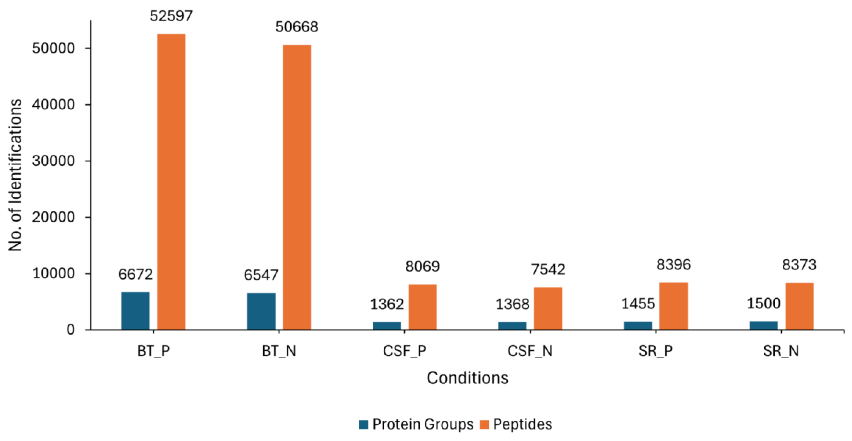 Preprints 177999 g001