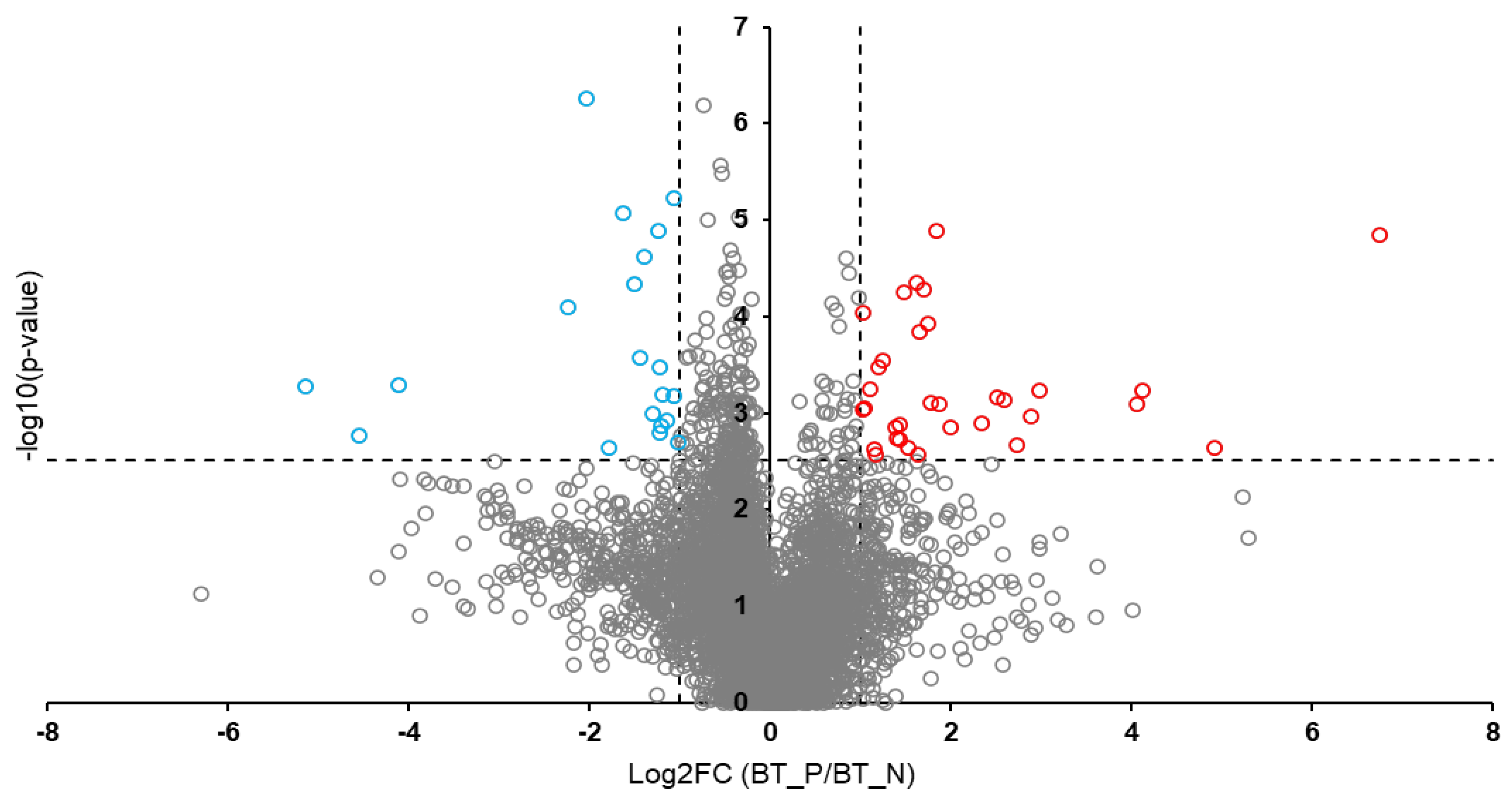 Preprints 177999 g002