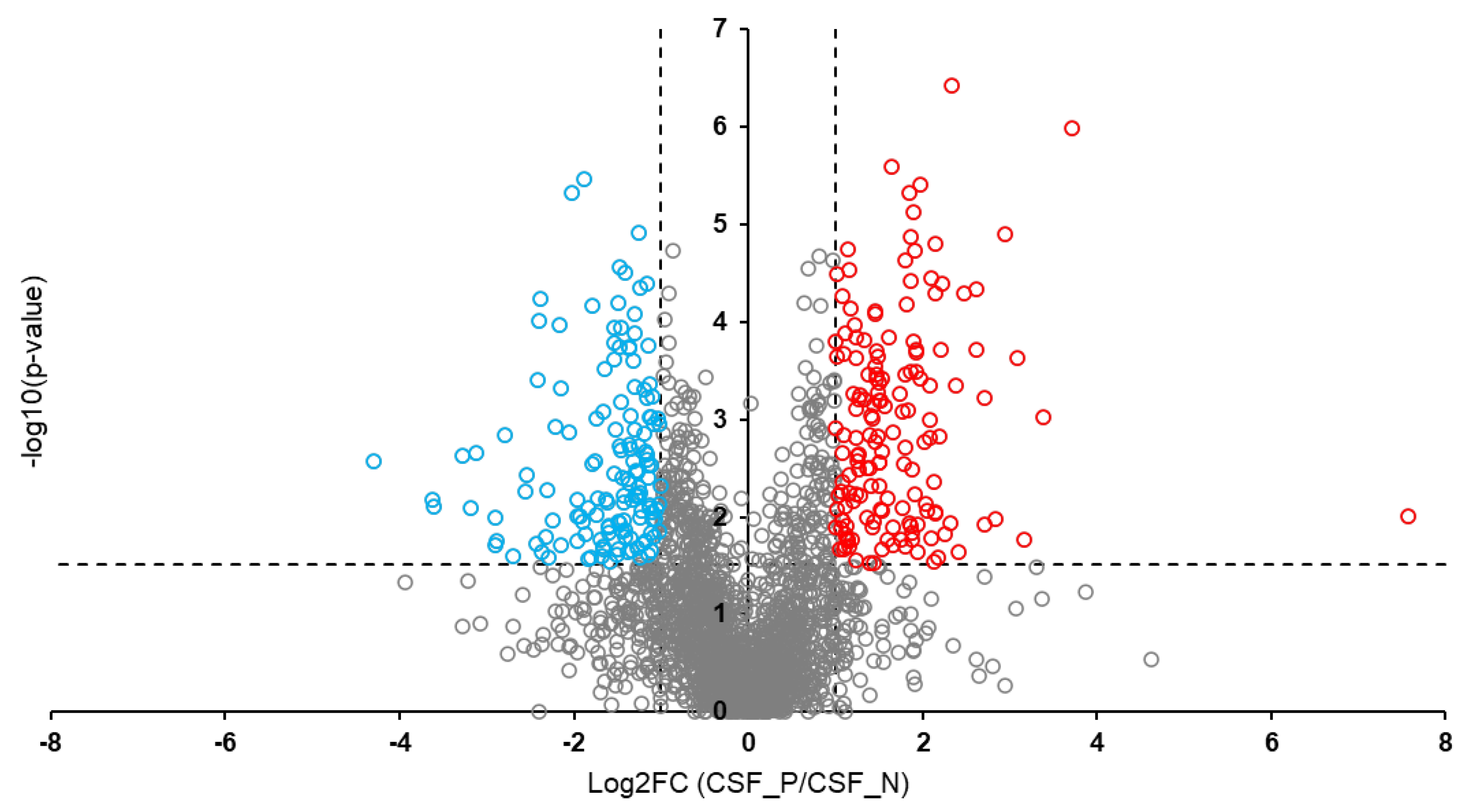 Preprints 177999 g003