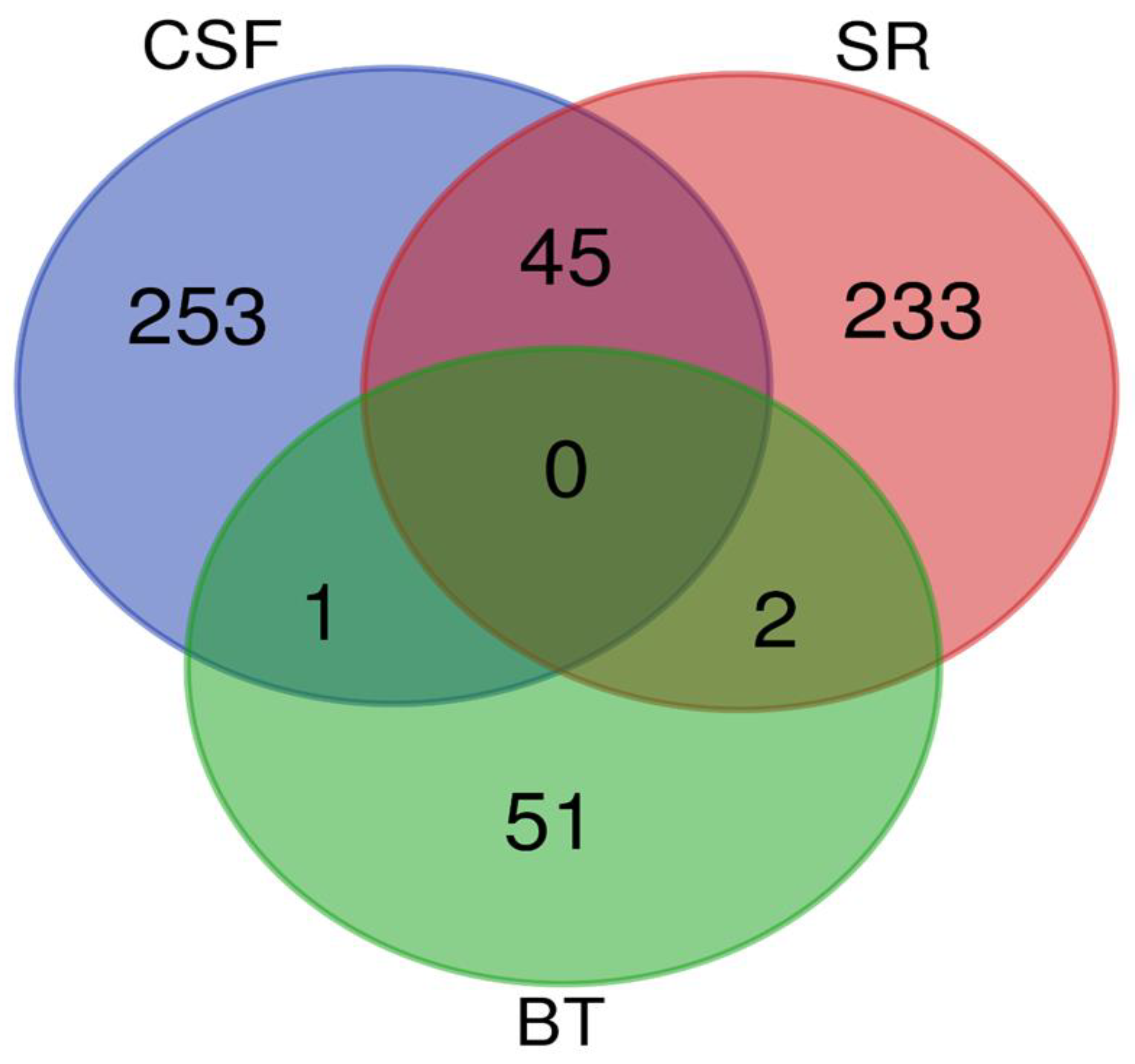 Preprints 177999 g005