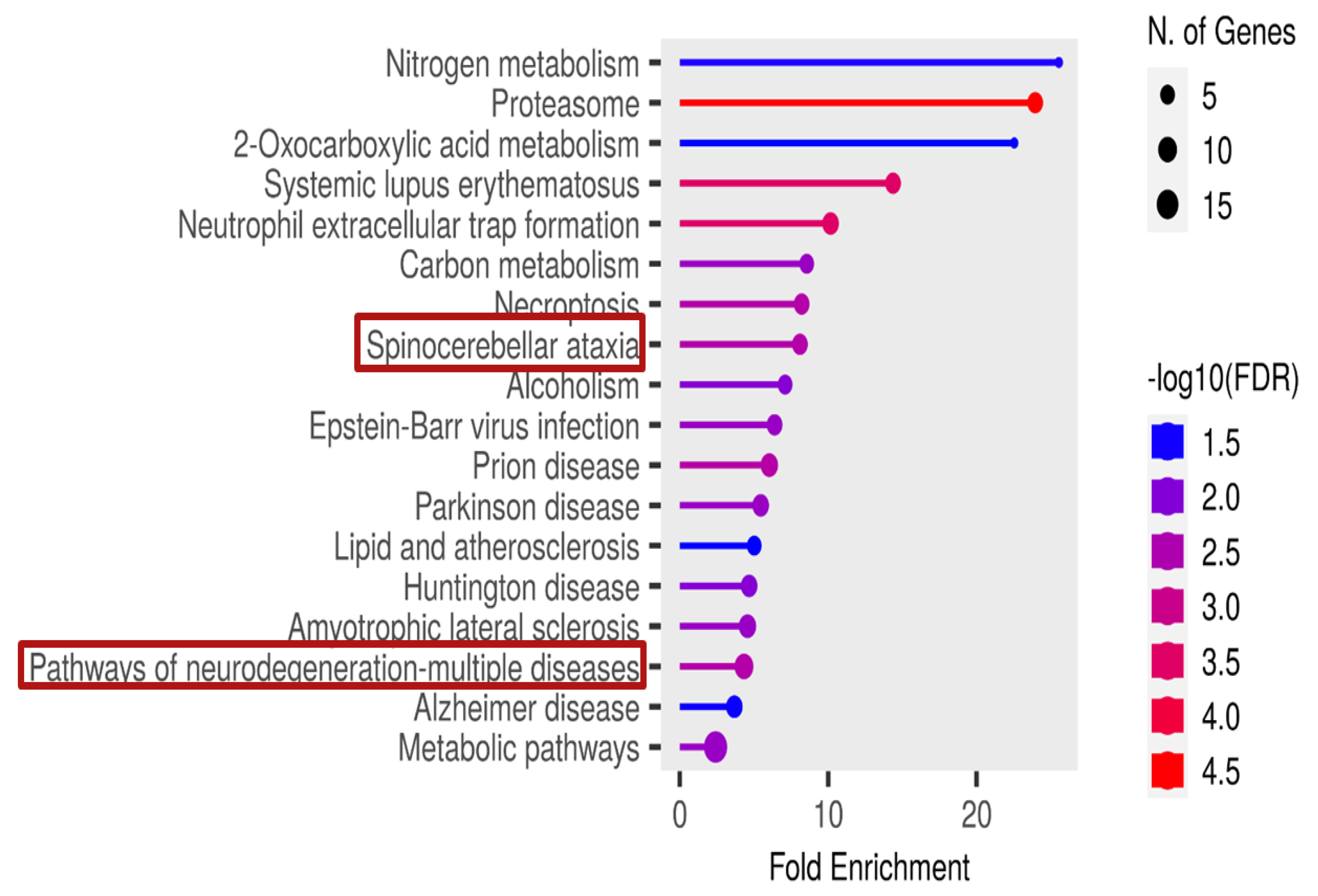 Preprints 177999 g007