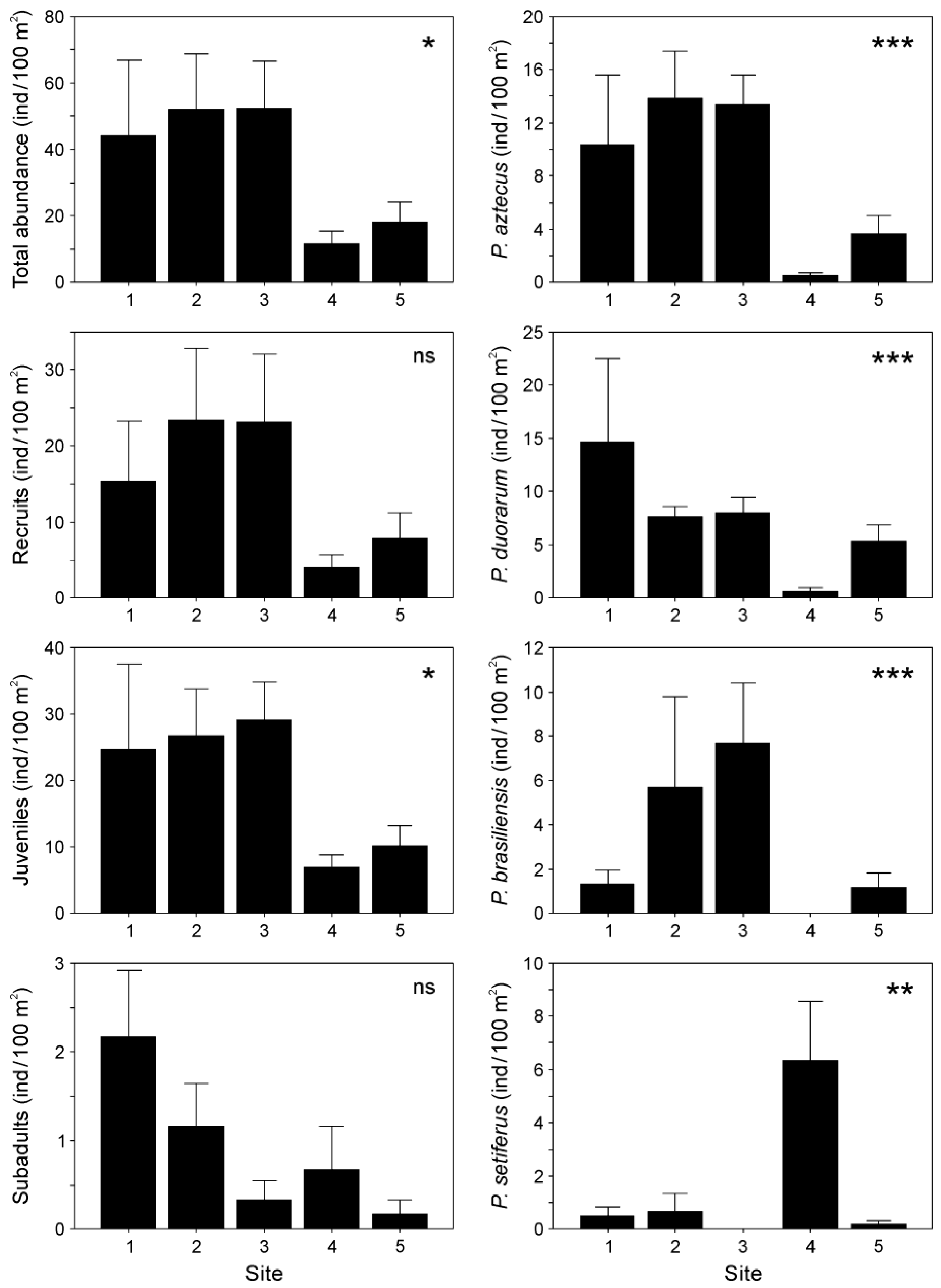 Preprints 144070 g003