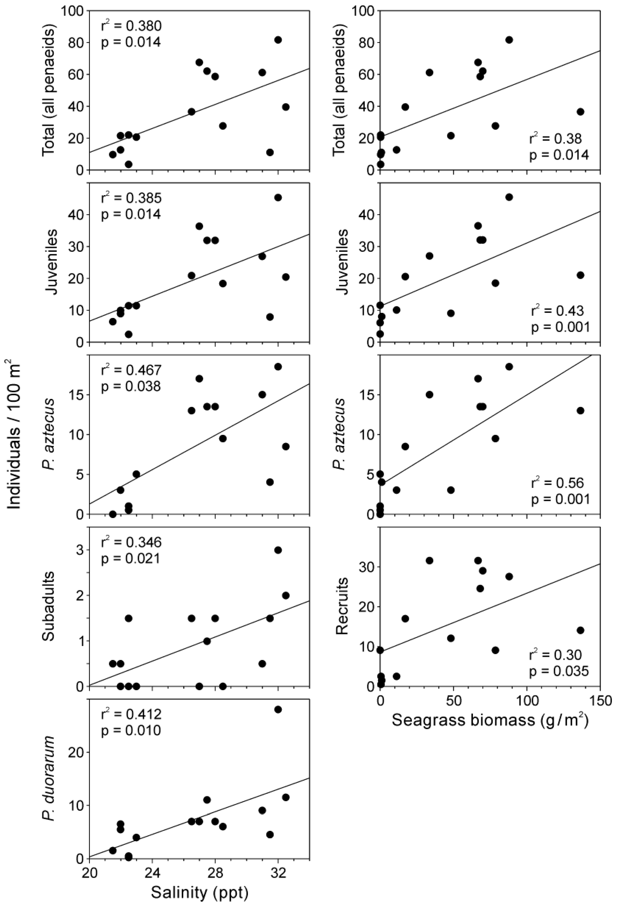 Preprints 144070 g004
