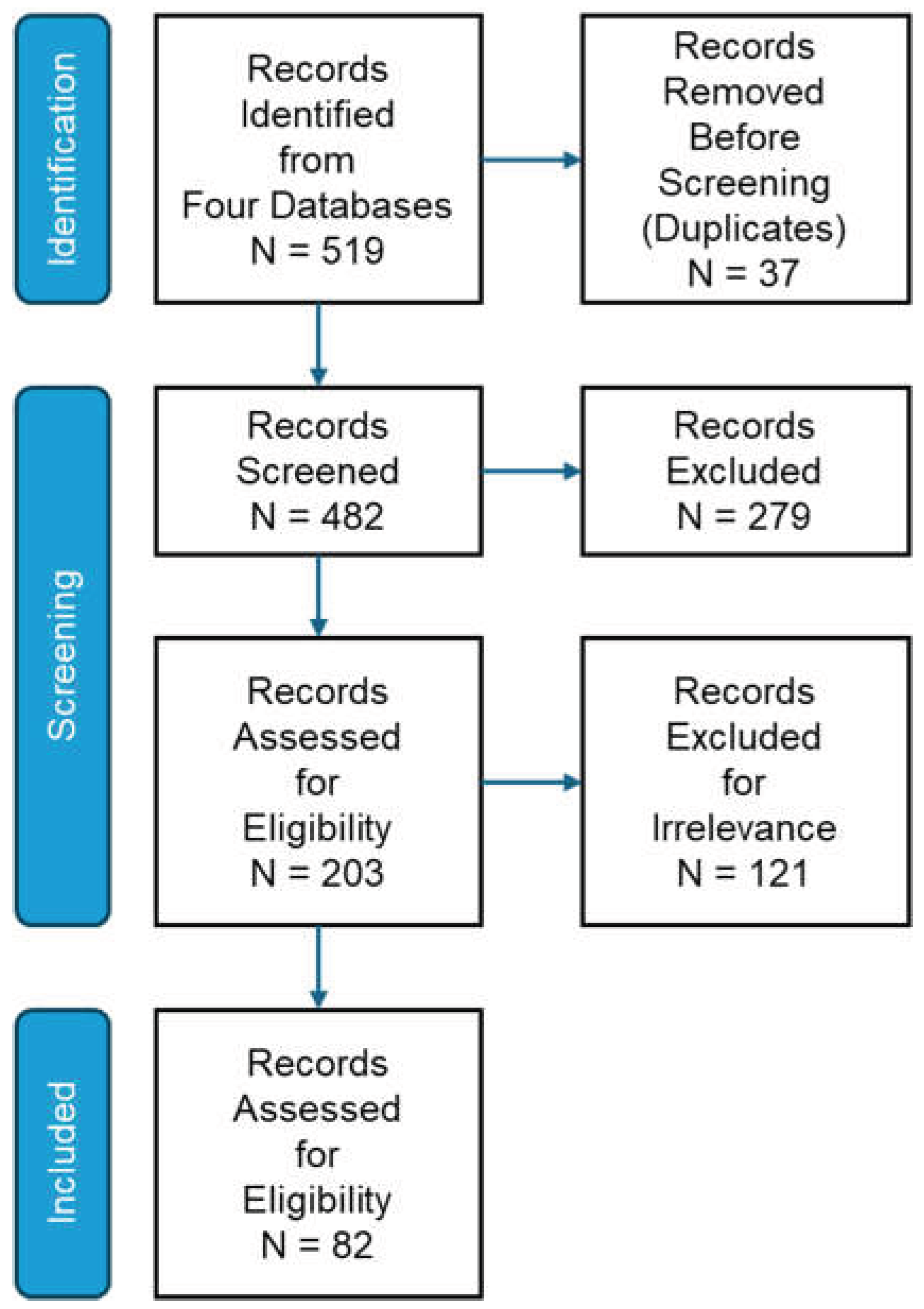 Preprints 186618 g001
