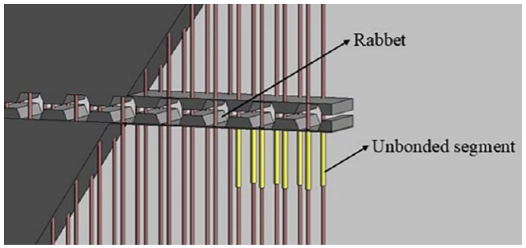 Preprints 177683 g001
