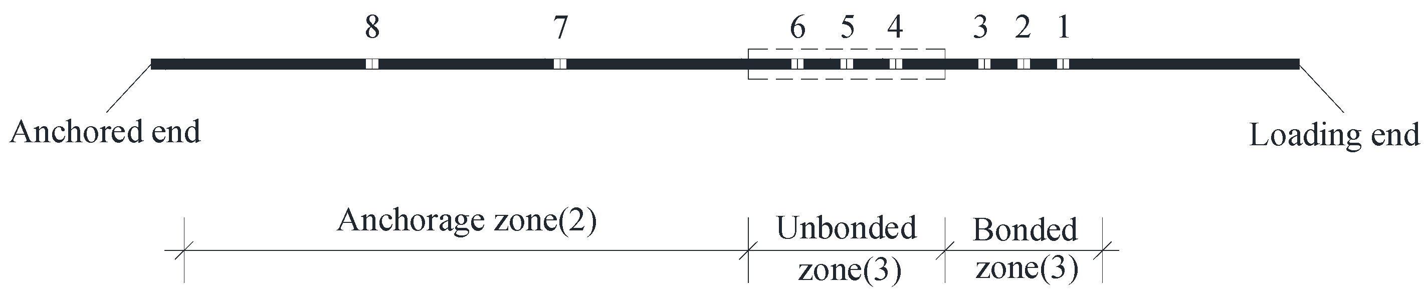 Preprints 177683 g007