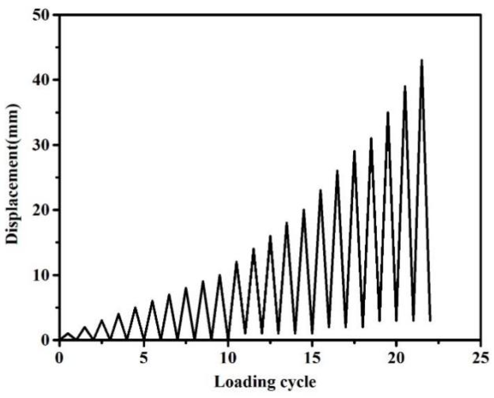 Preprints 177683 g008