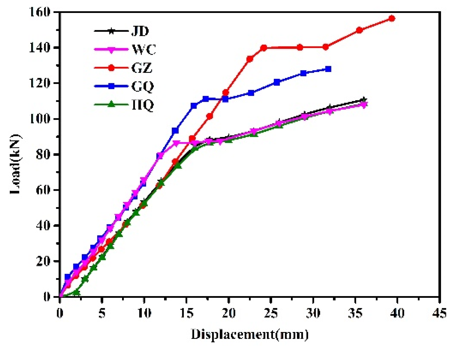 Preprints 177683 g011