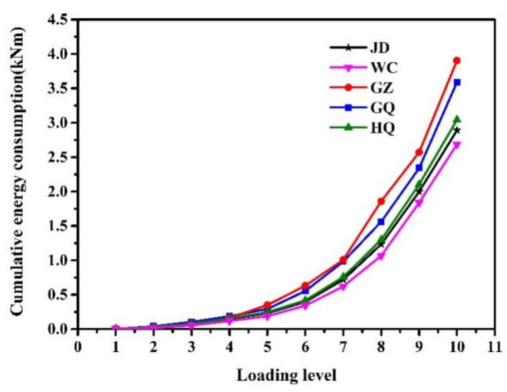 Preprints 177683 g012