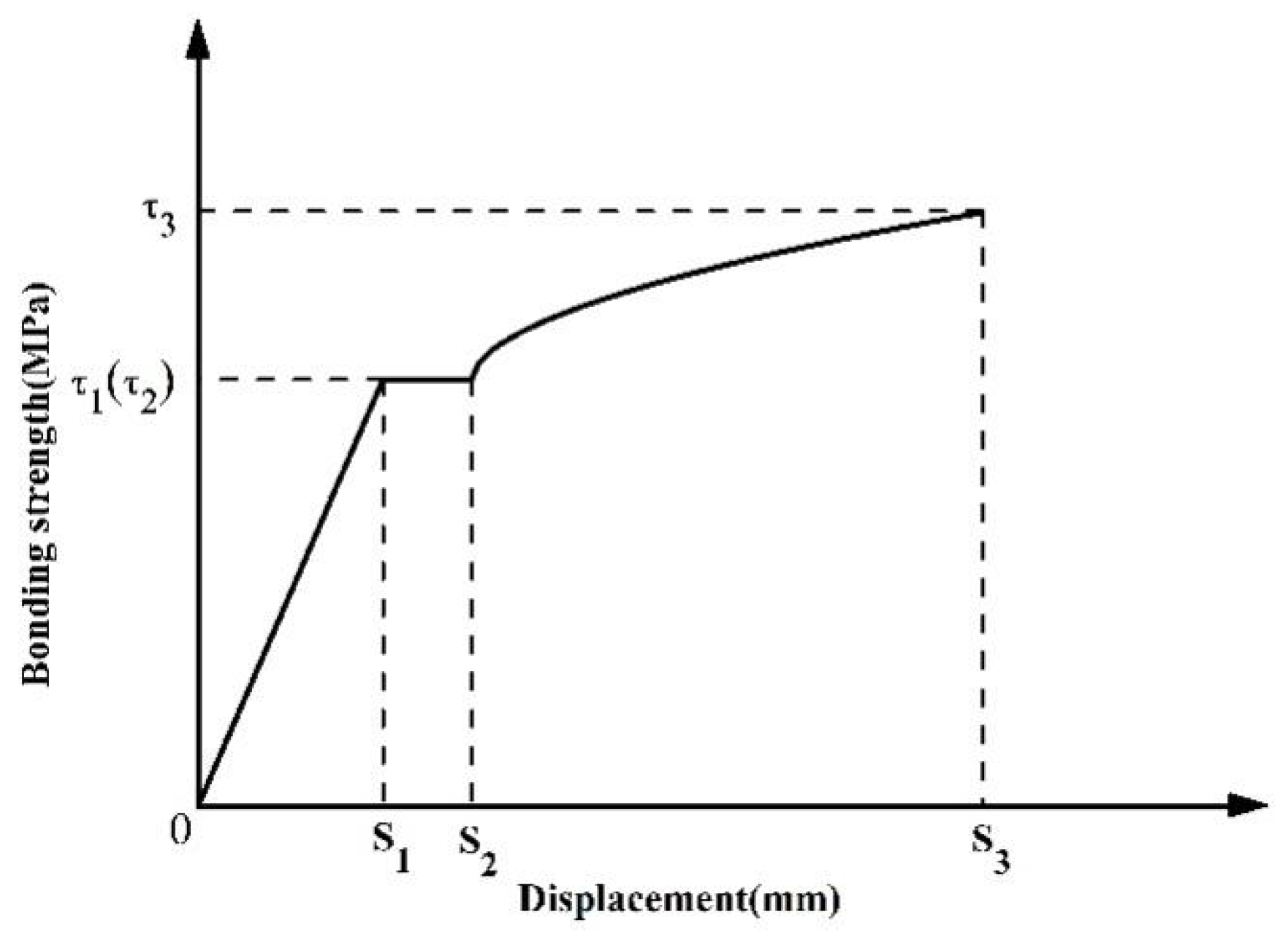 Preprints 177683 g013