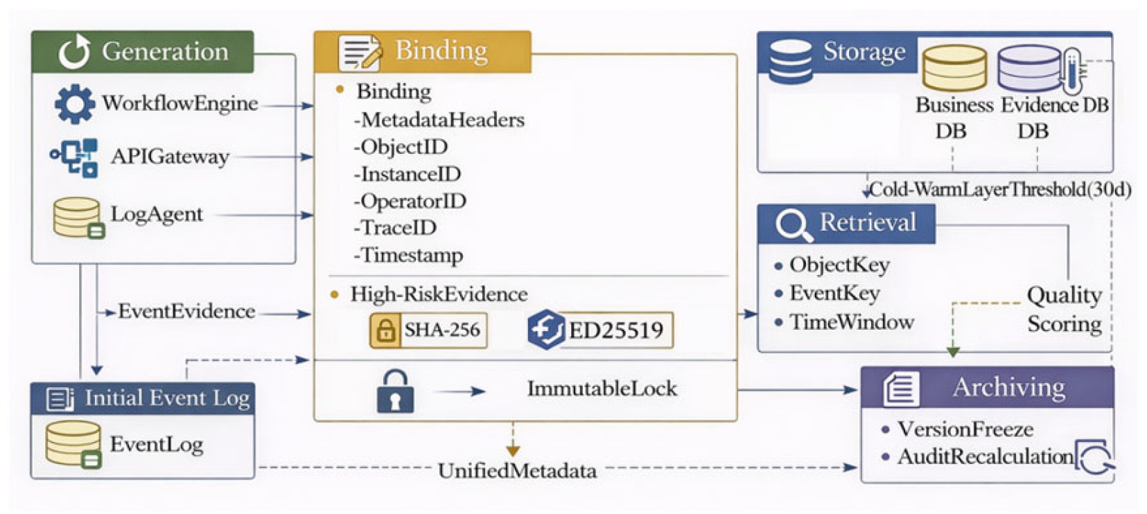 Preprints 221167 g003 Preprints 221167 g003