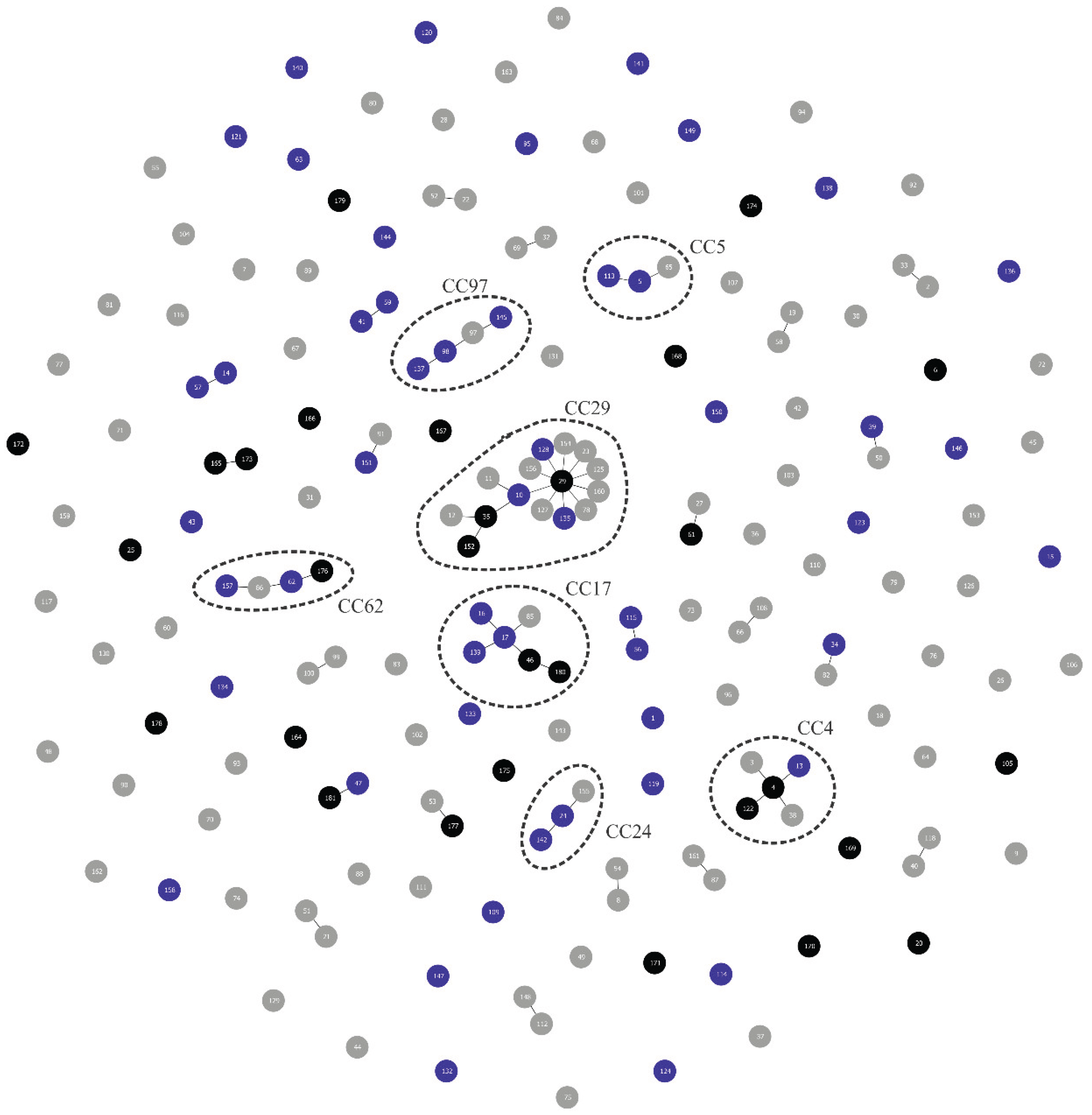 Preprints 198074 g002