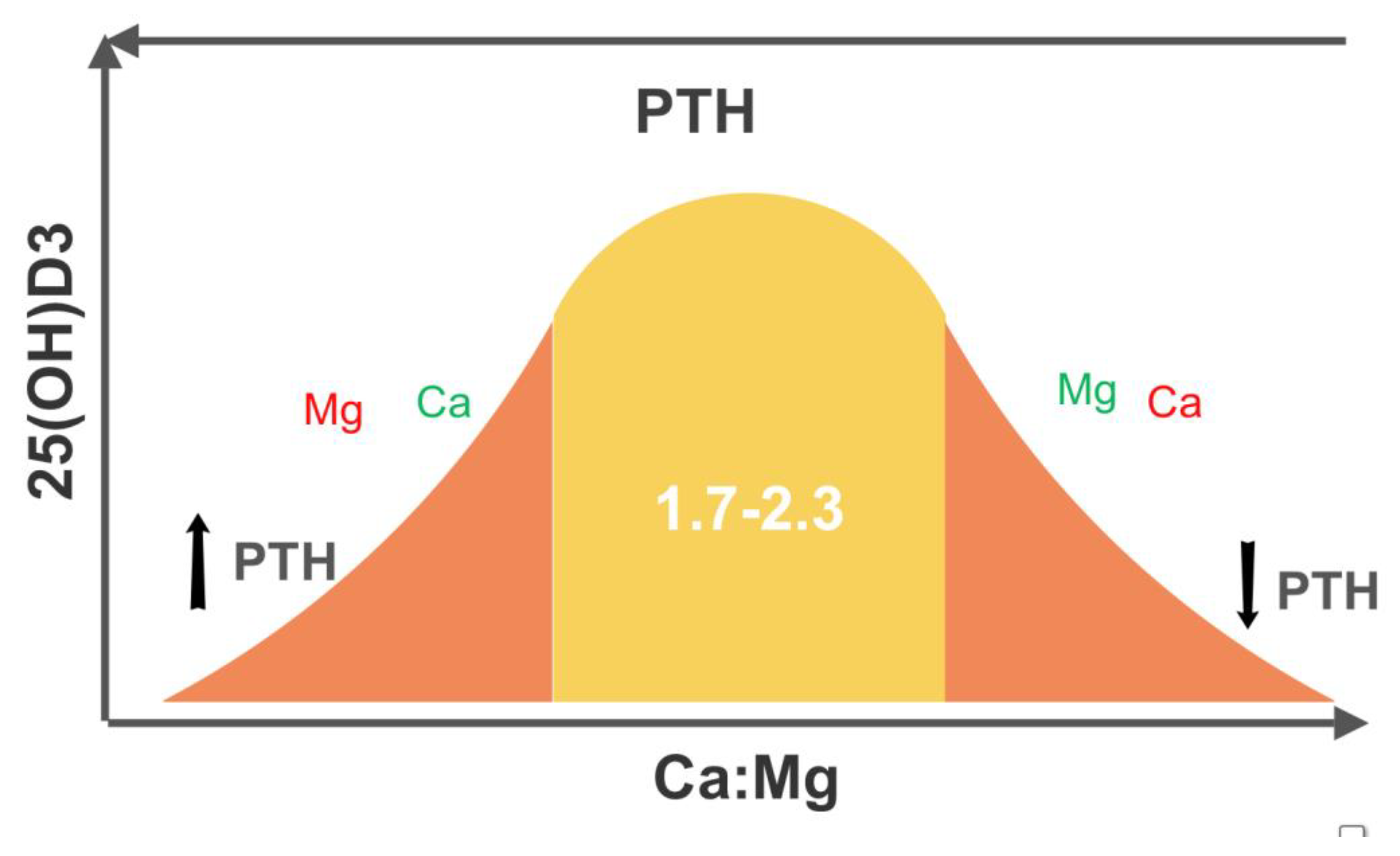 Preprints 146774 g004