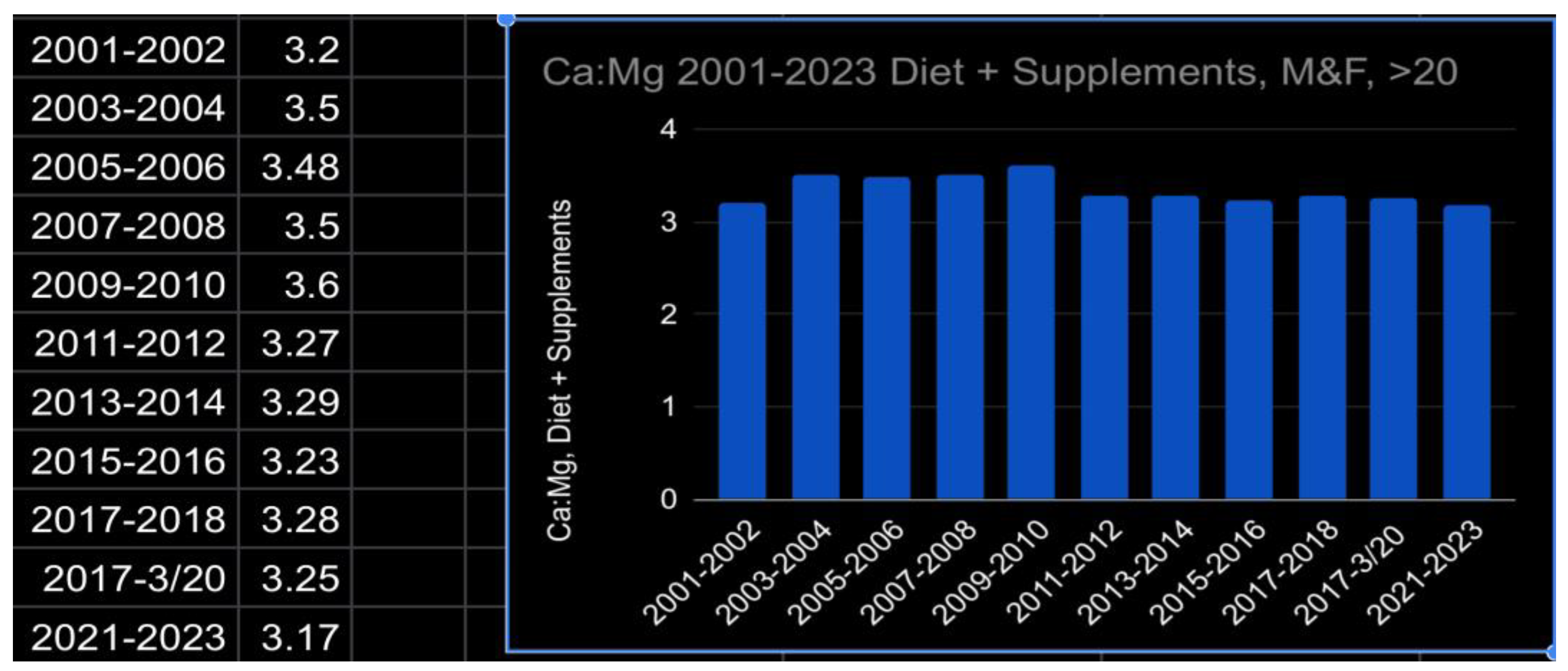 Preprints 146774 g006