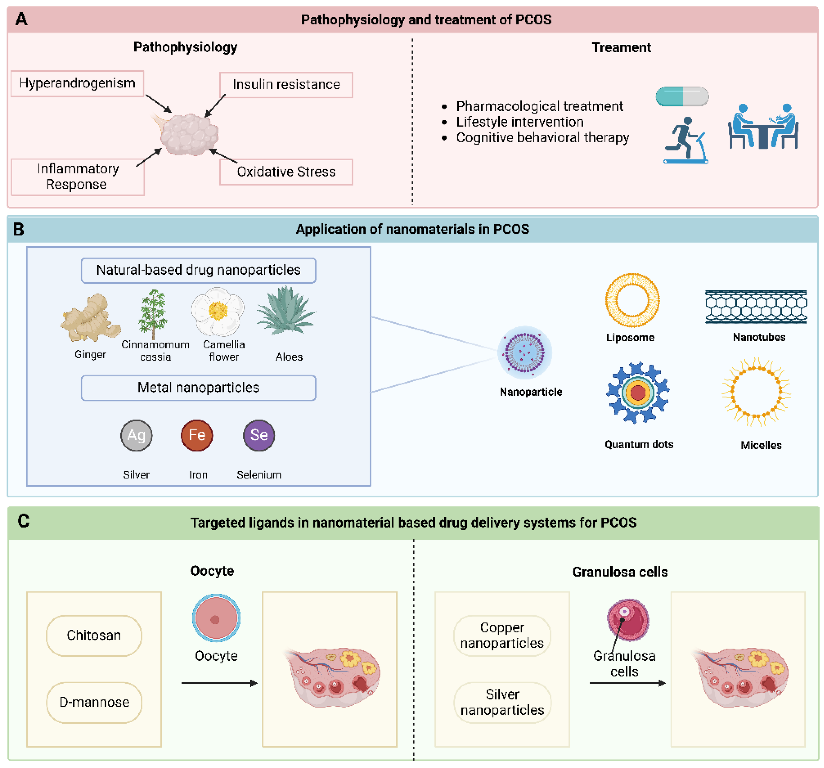 Preprints 122101 g001