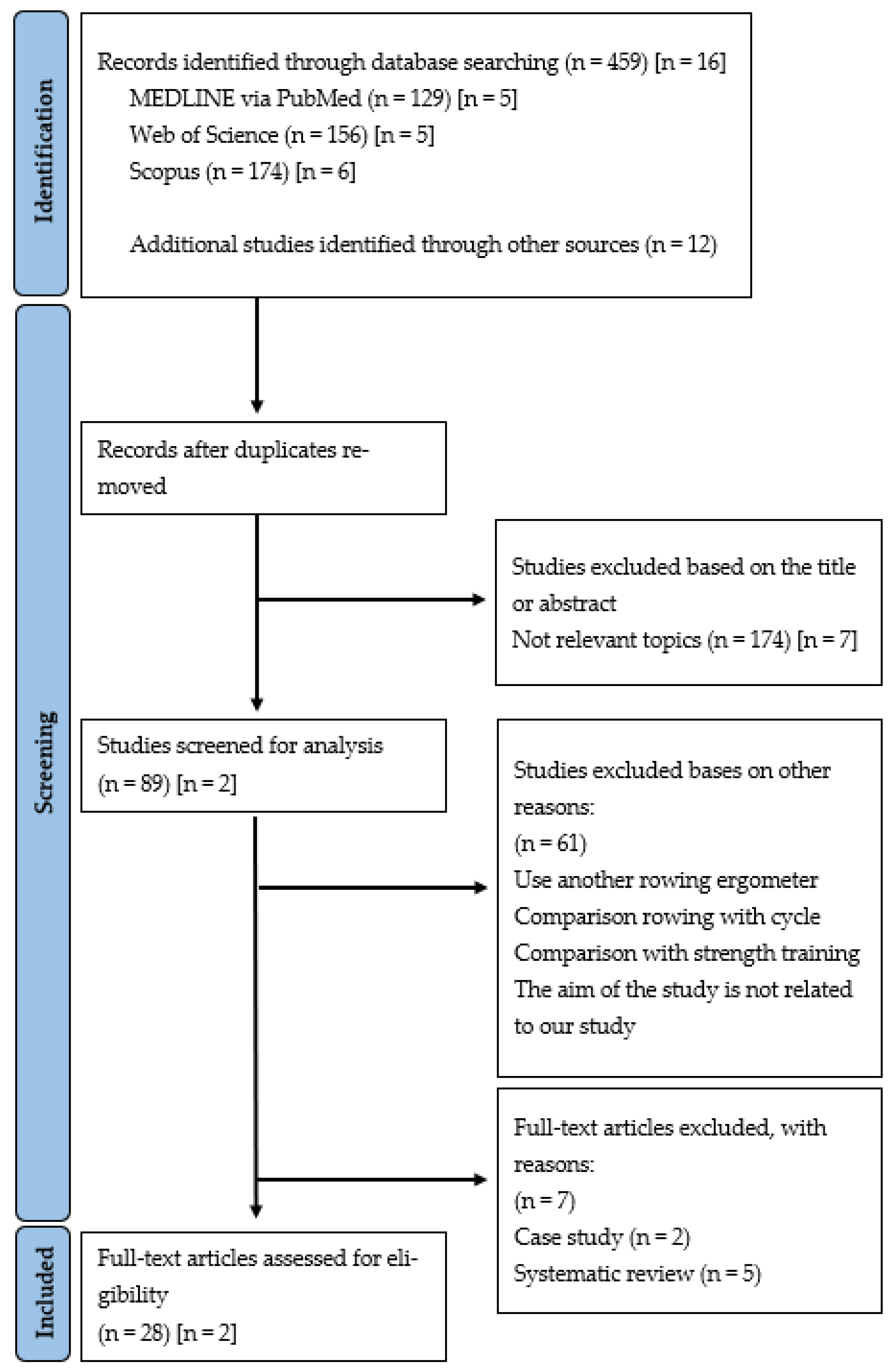 Preprints 180279 g001
