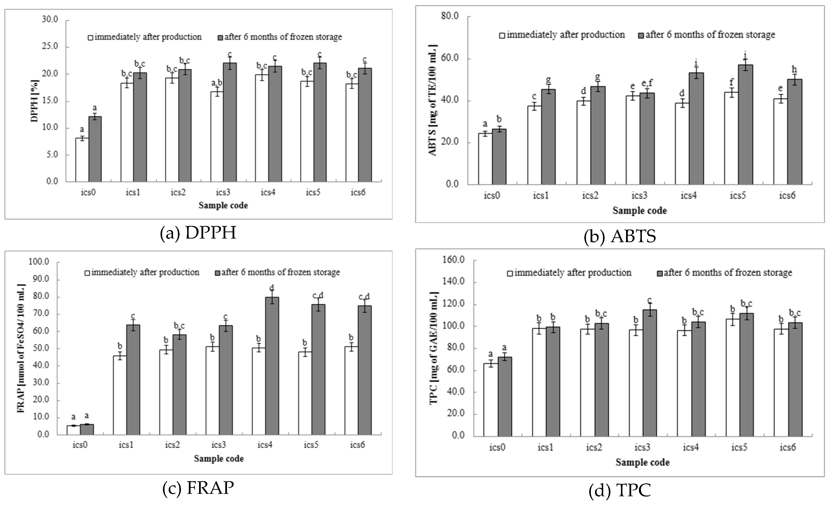 Preprints 105355 g001