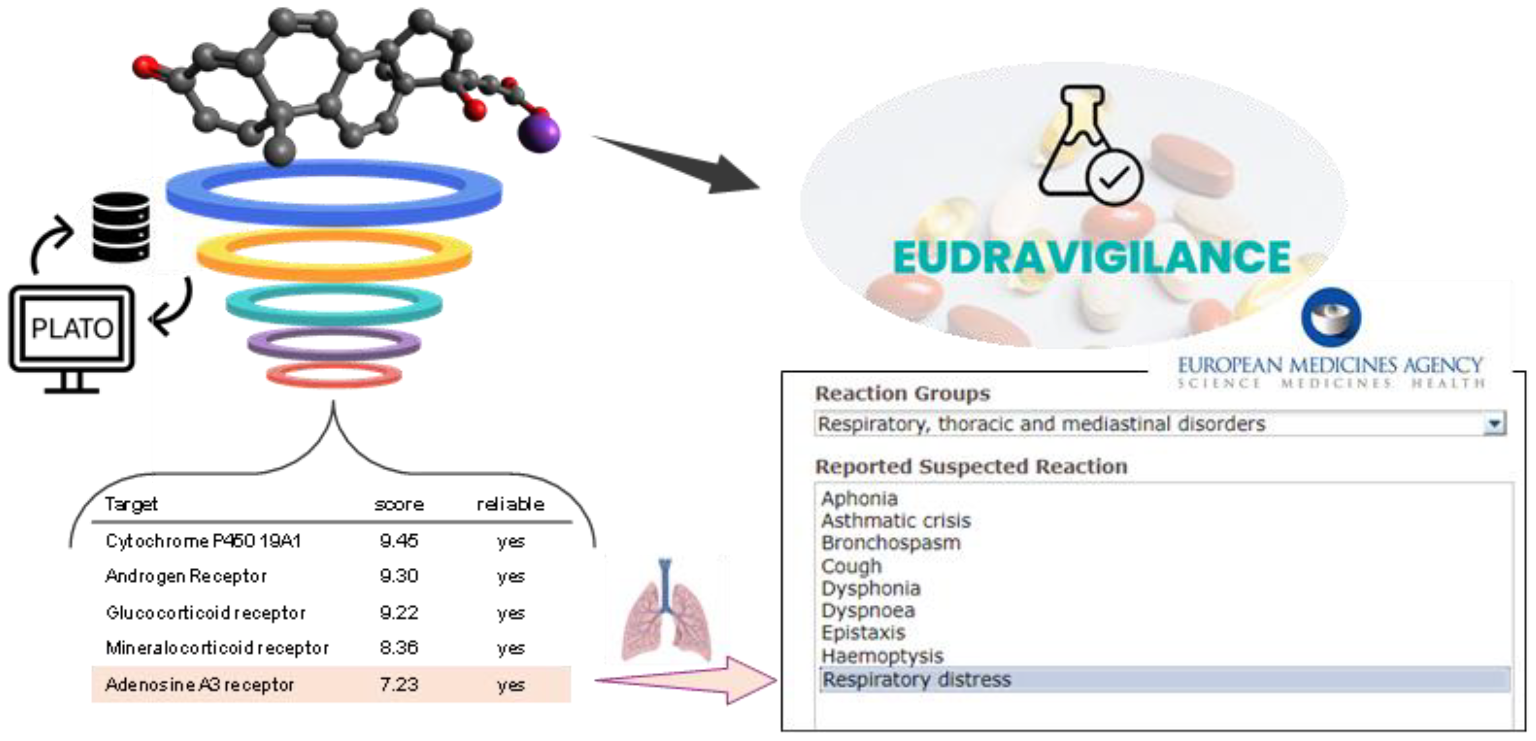 Preprints 142370 g004