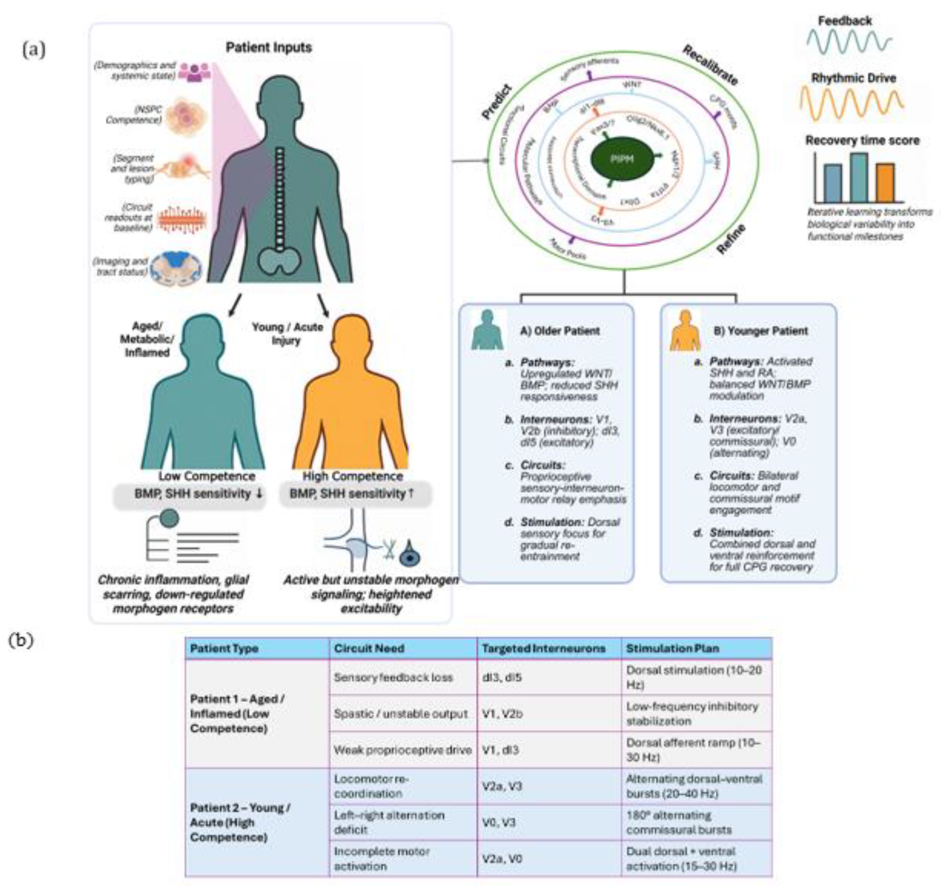 Preprints 189176 g004