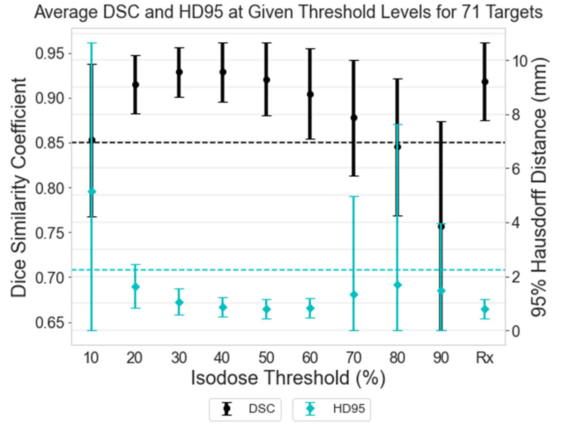 Preprints 140489 g003