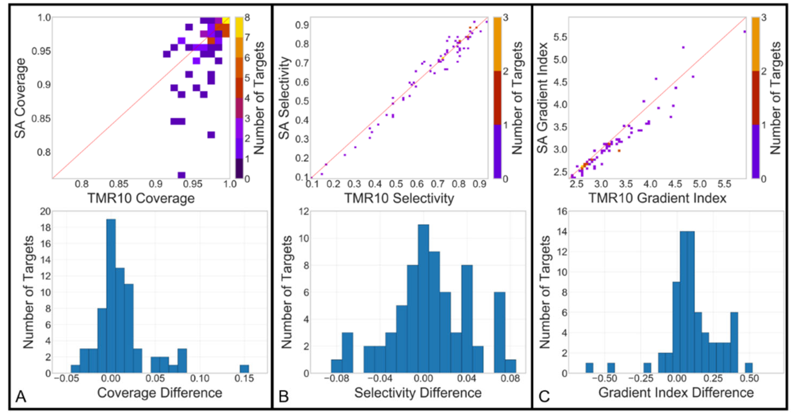 Preprints 140489 g004