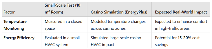 Preprints 154771 i003