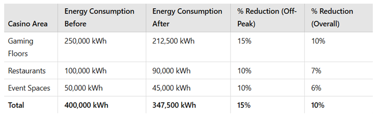 Preprints 154771 i004