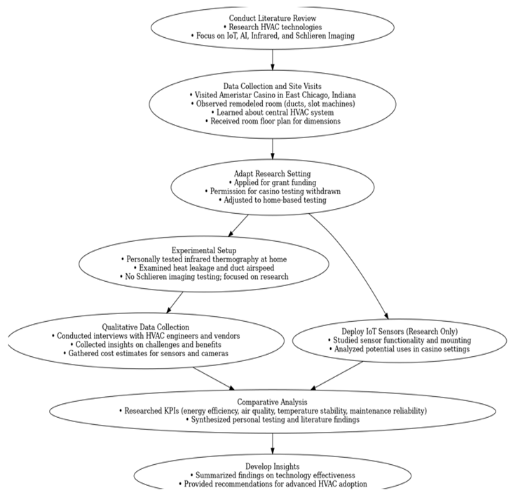 Preprints 154771 i007