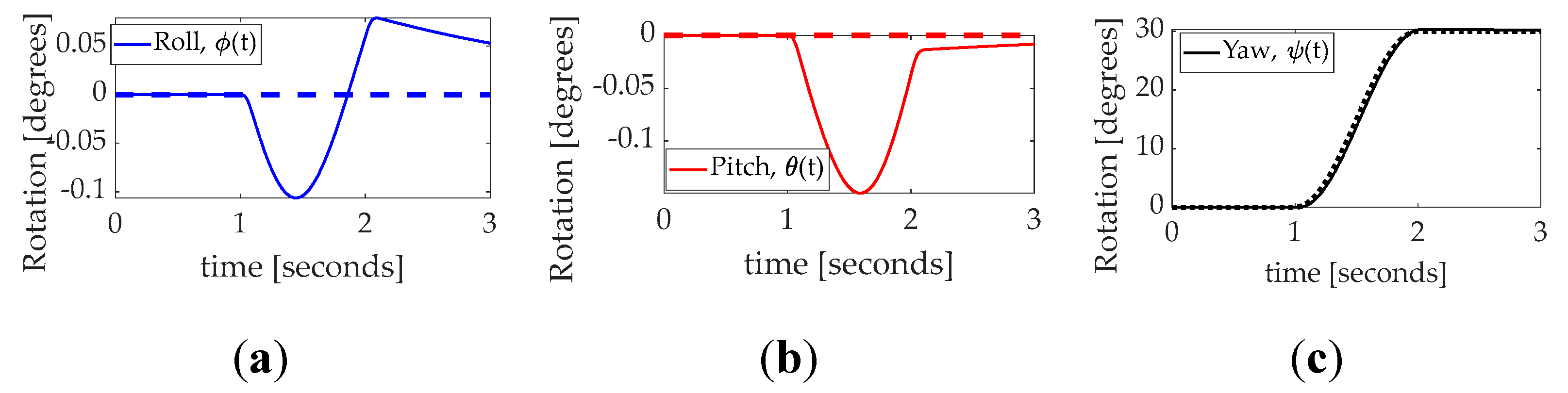 Preprints 151557 g011
