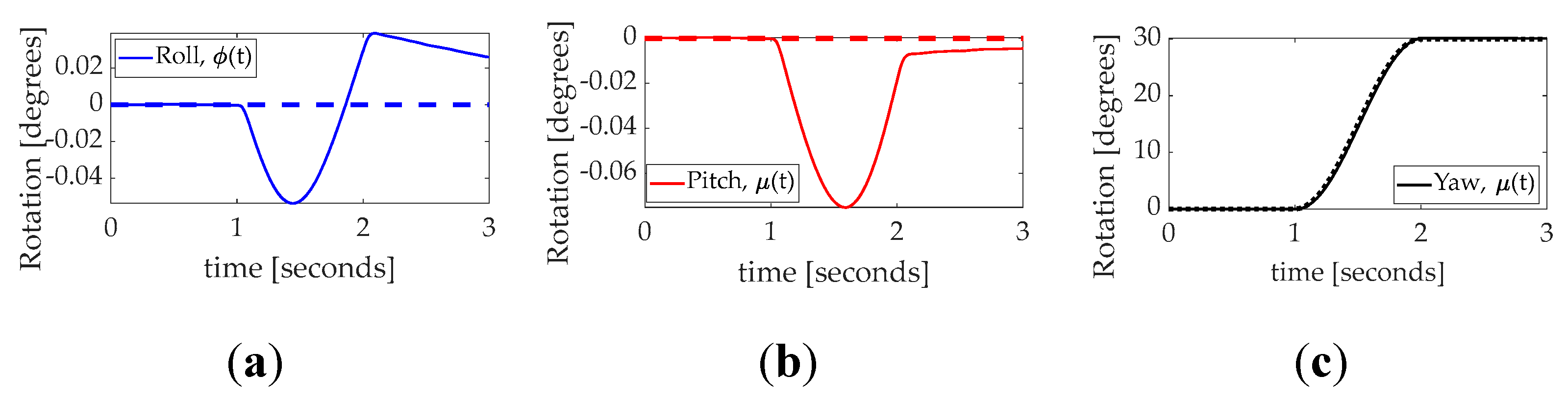 Preprints 151557 g015