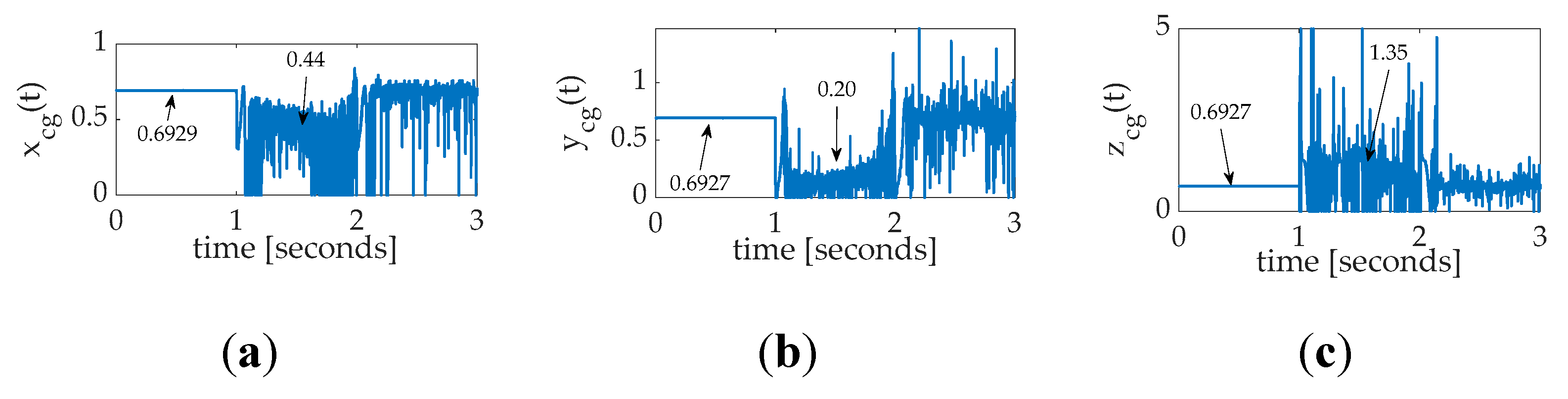 Preprints 151557 g023