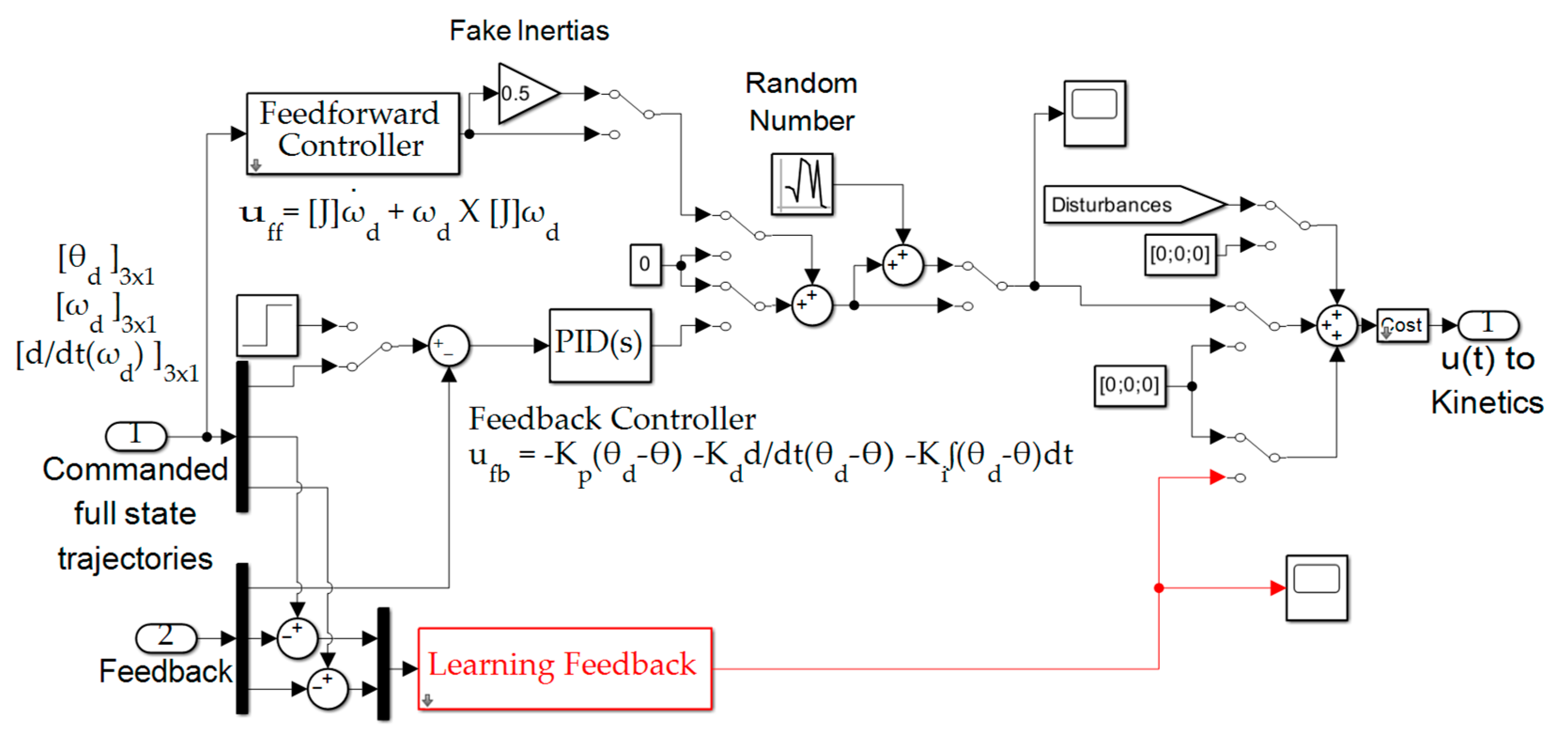 Preprints 151557 g029