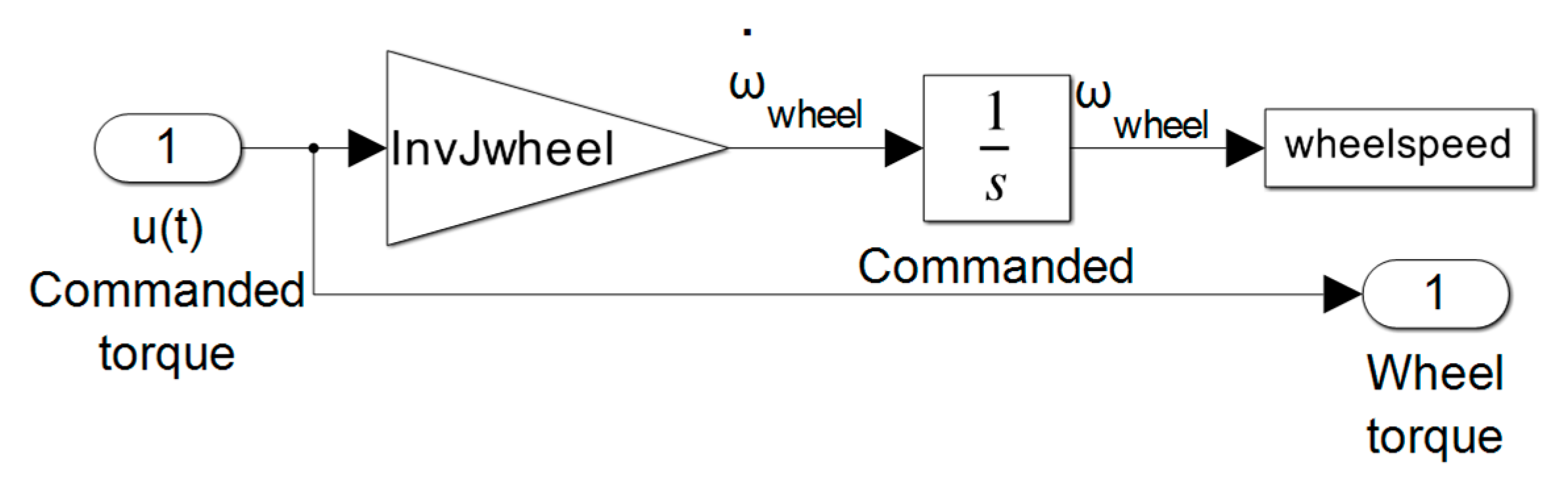 Preprints 151557 g035