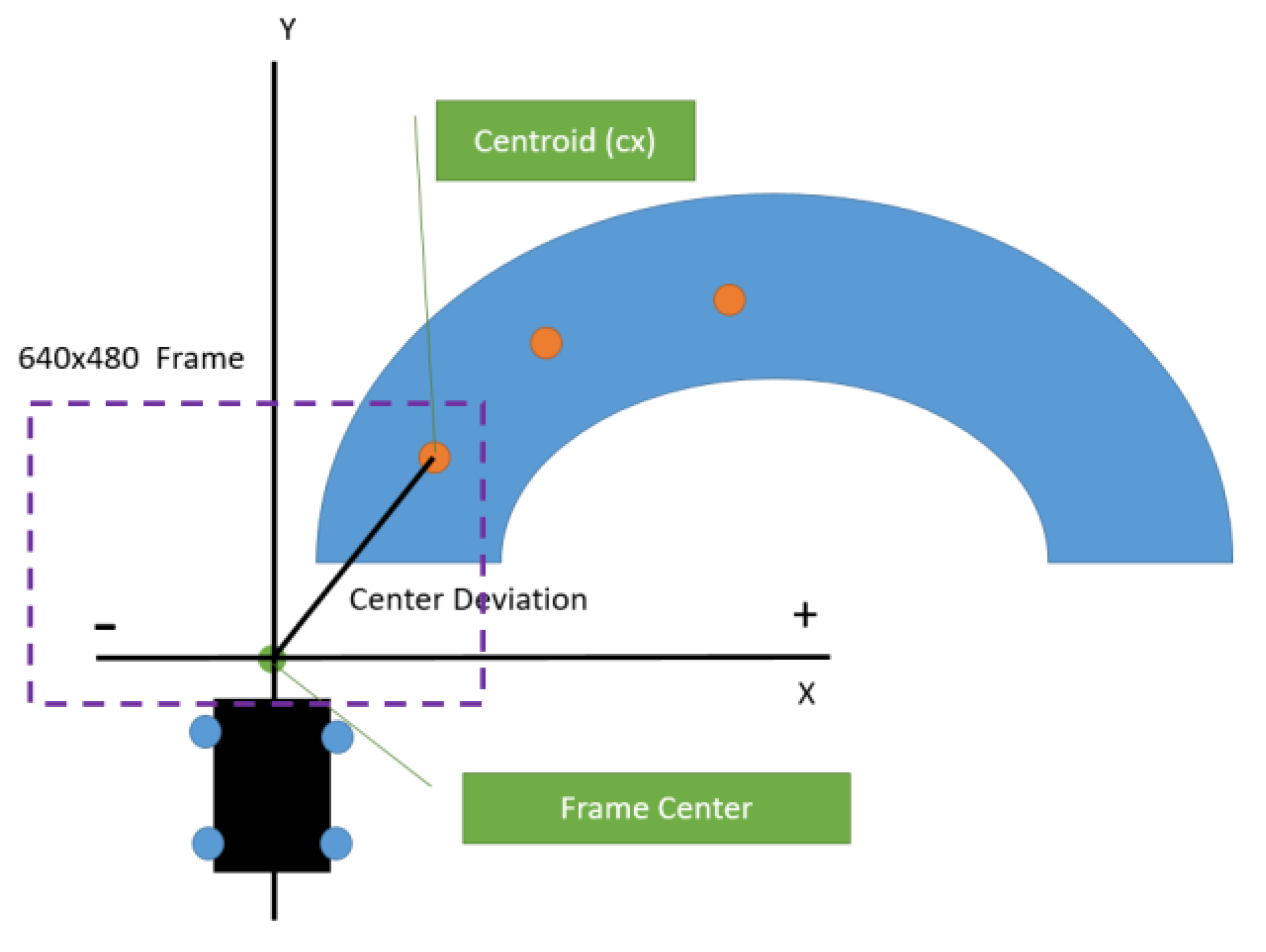Preprints 149904 g004
