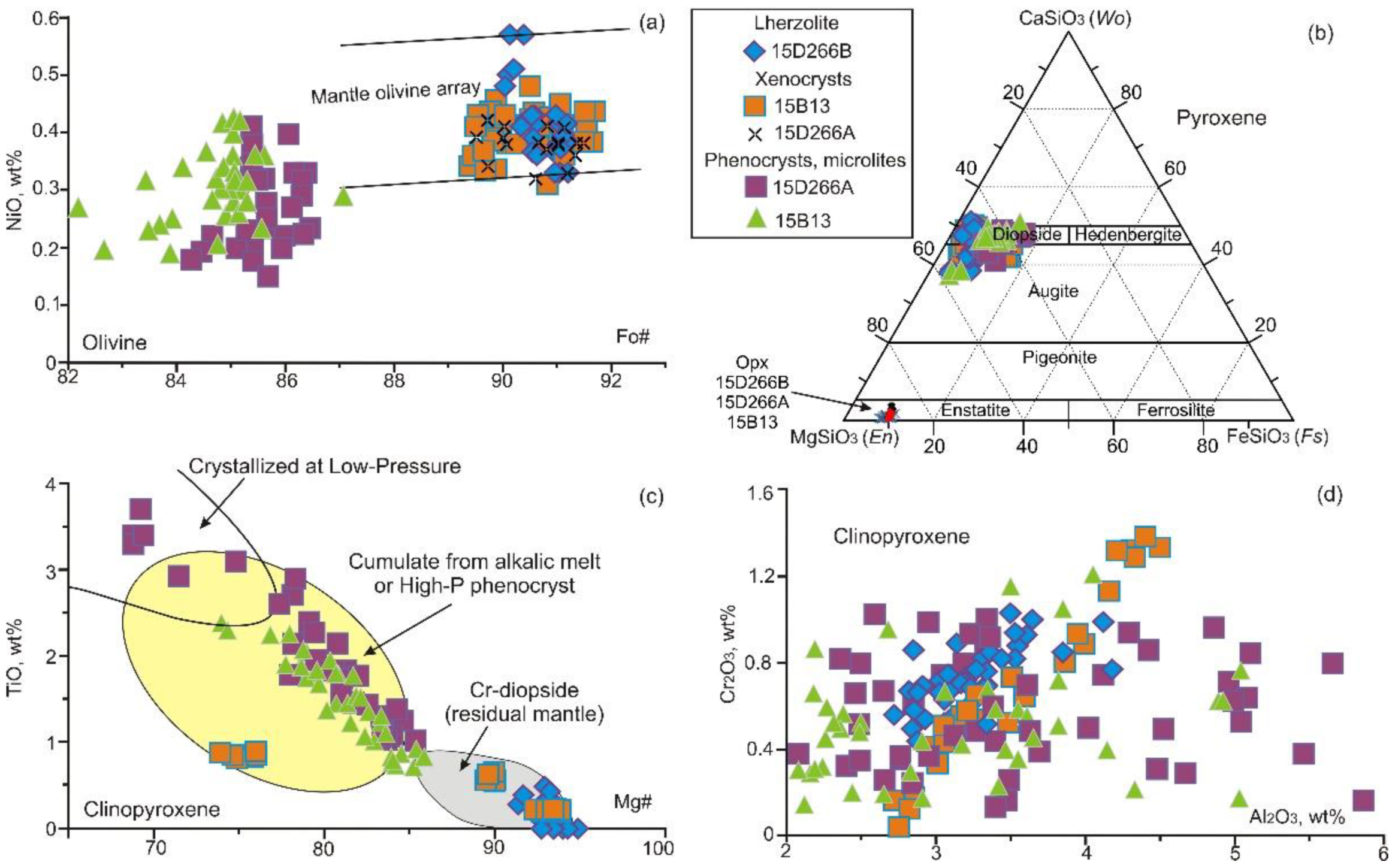 Preprints 115485 g011