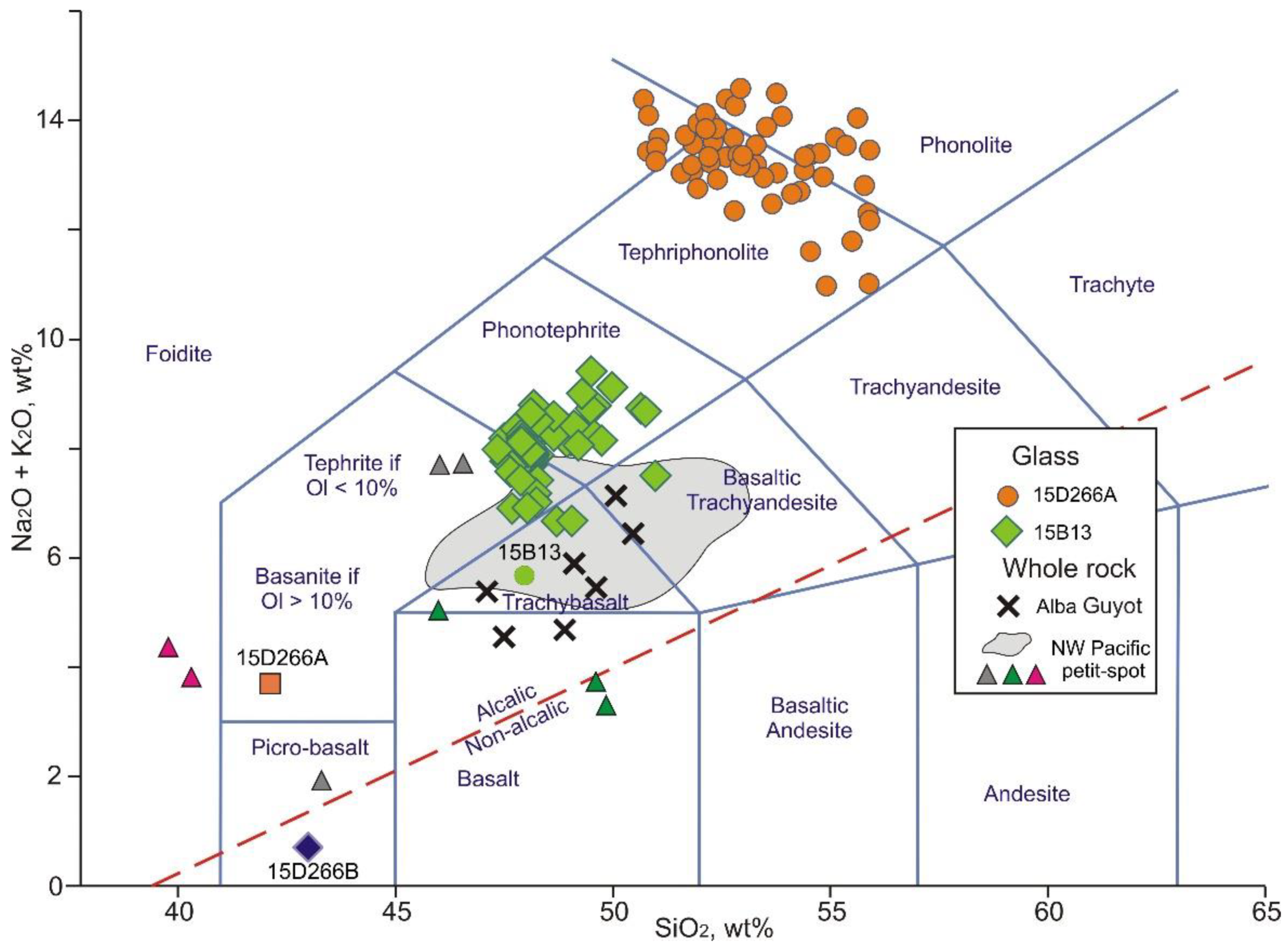 Preprints 115485 g013