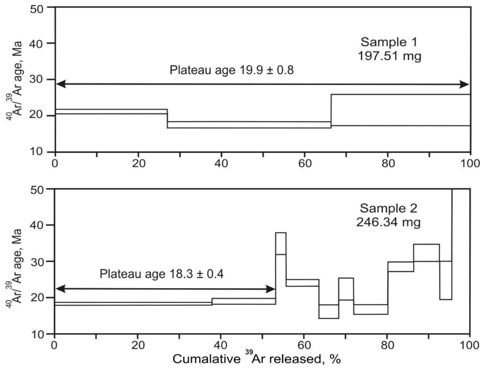 Preprints 115485 g014