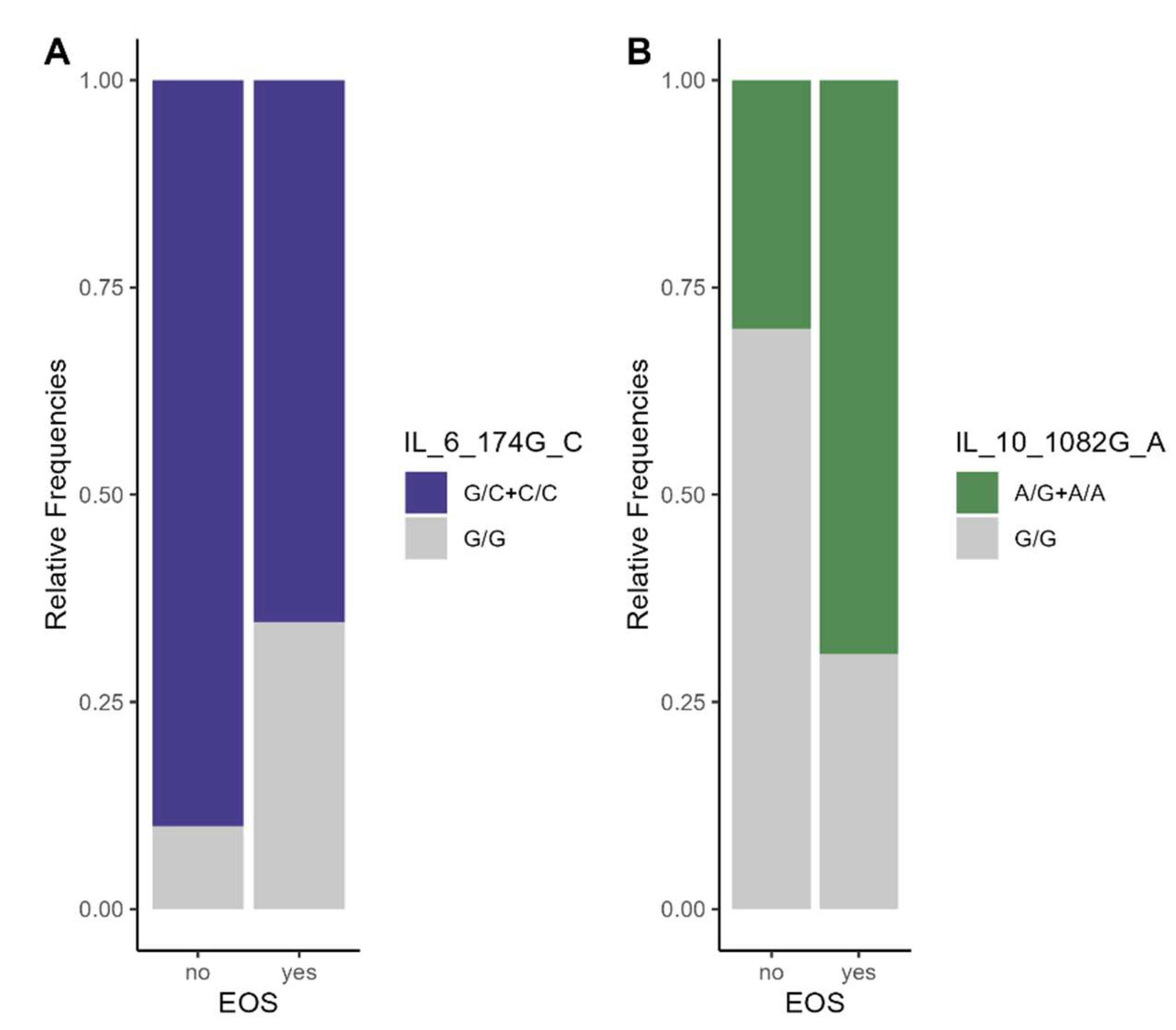 Preprints 83683 g003
