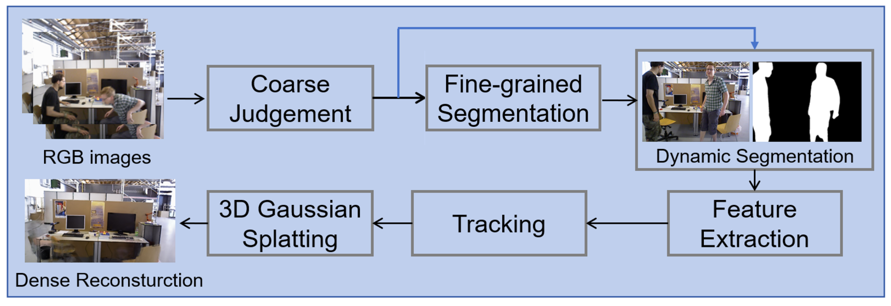 Preprints 173707 g001