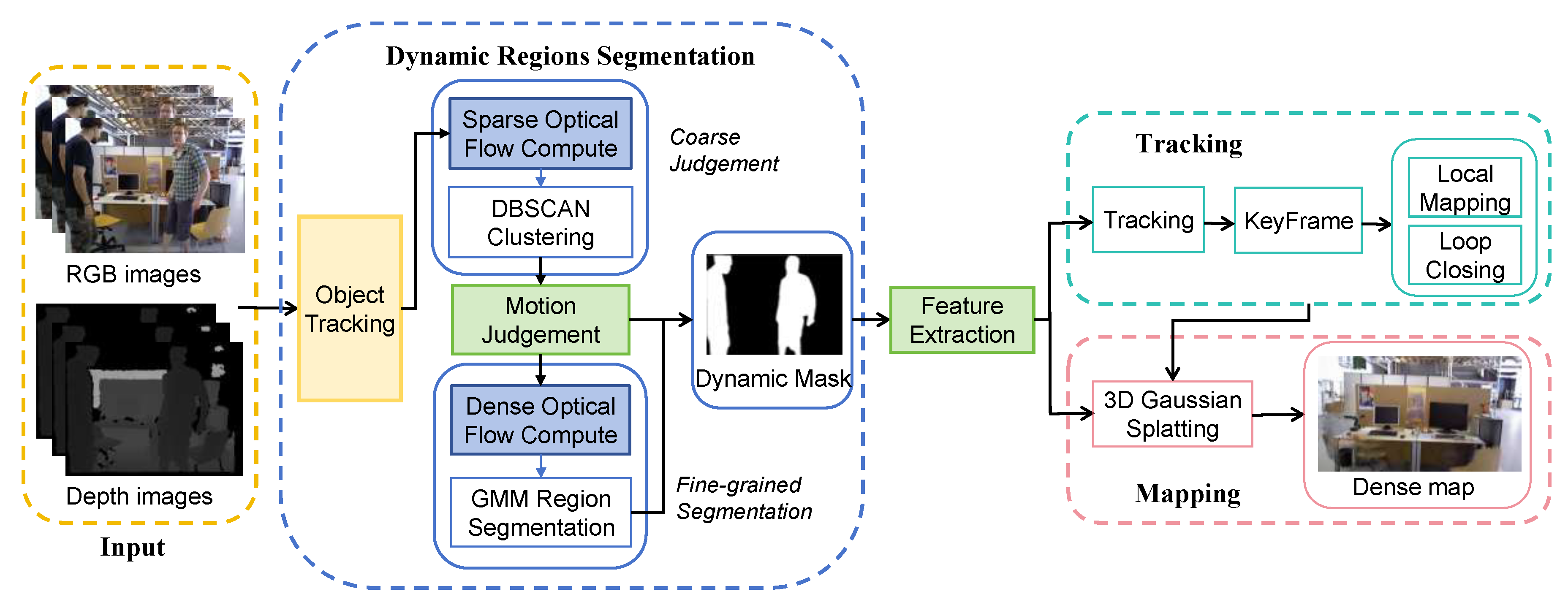 Preprints 173707 g003