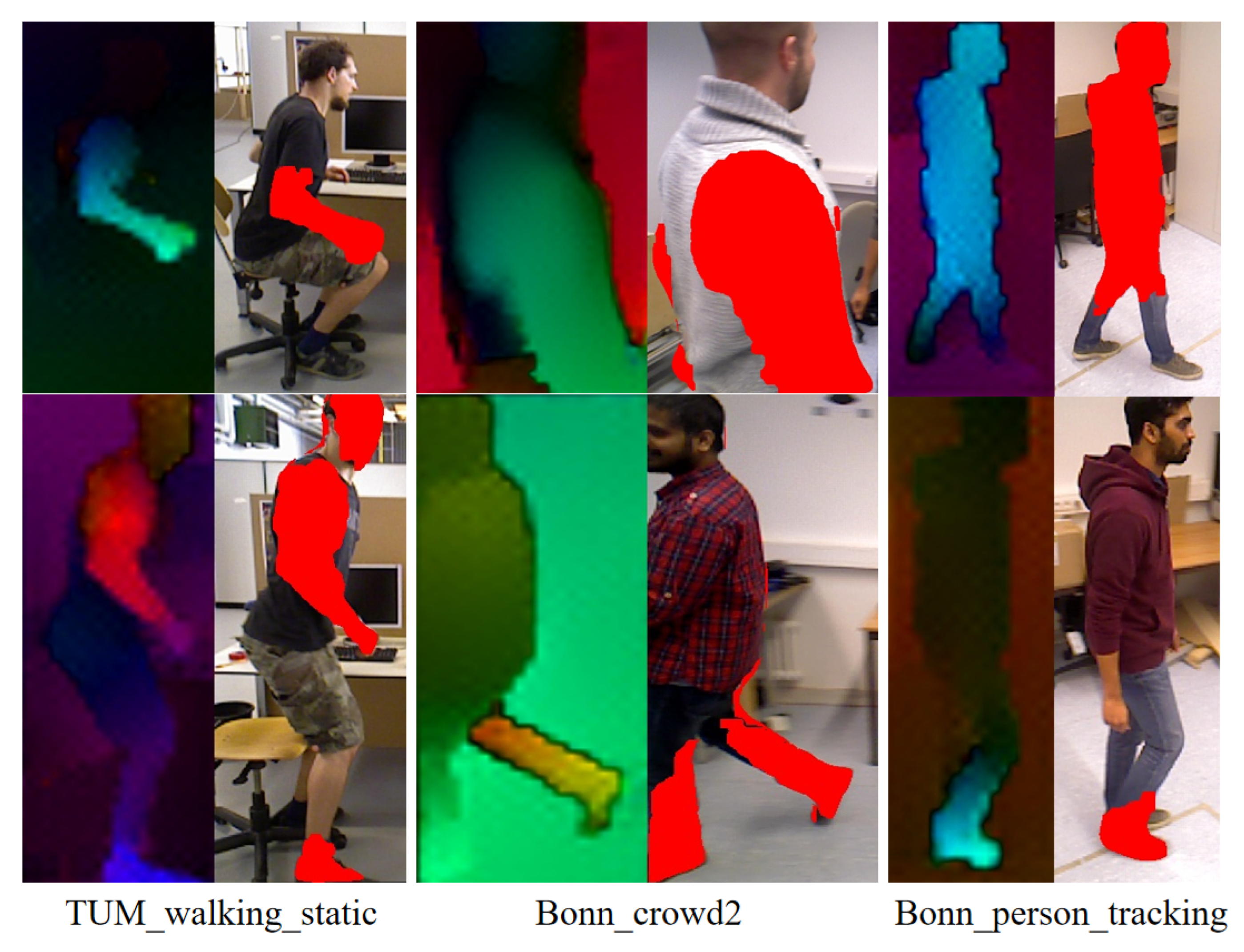 Preprints 173707 g006