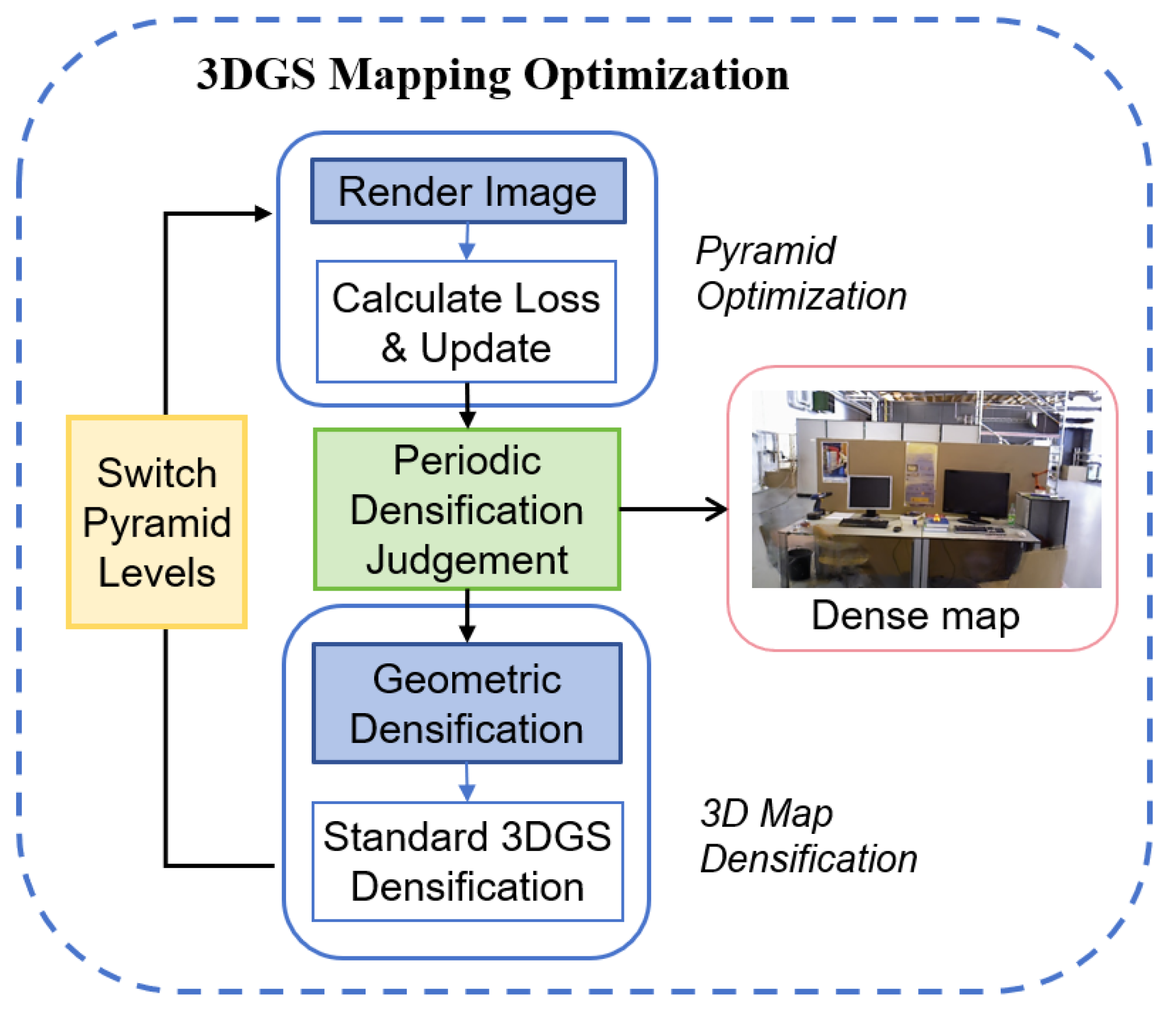 Preprints 173707 g007