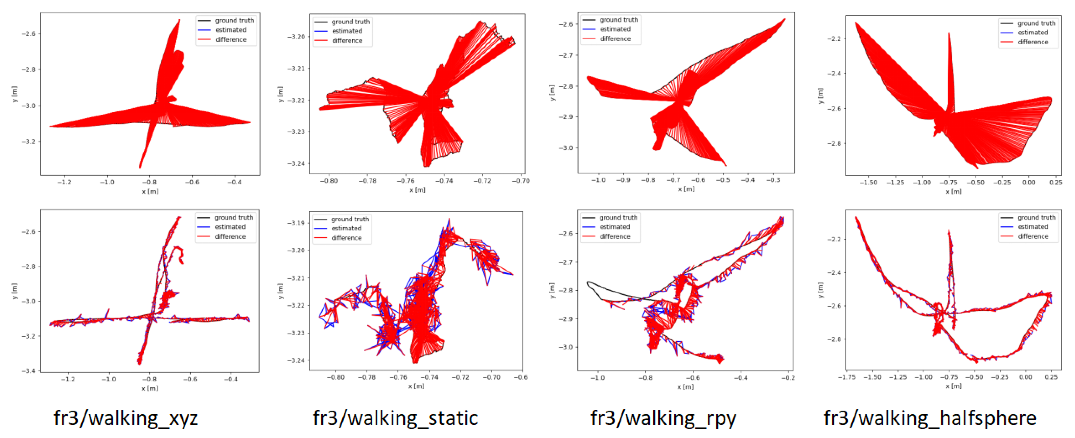 Preprints 173707 g009