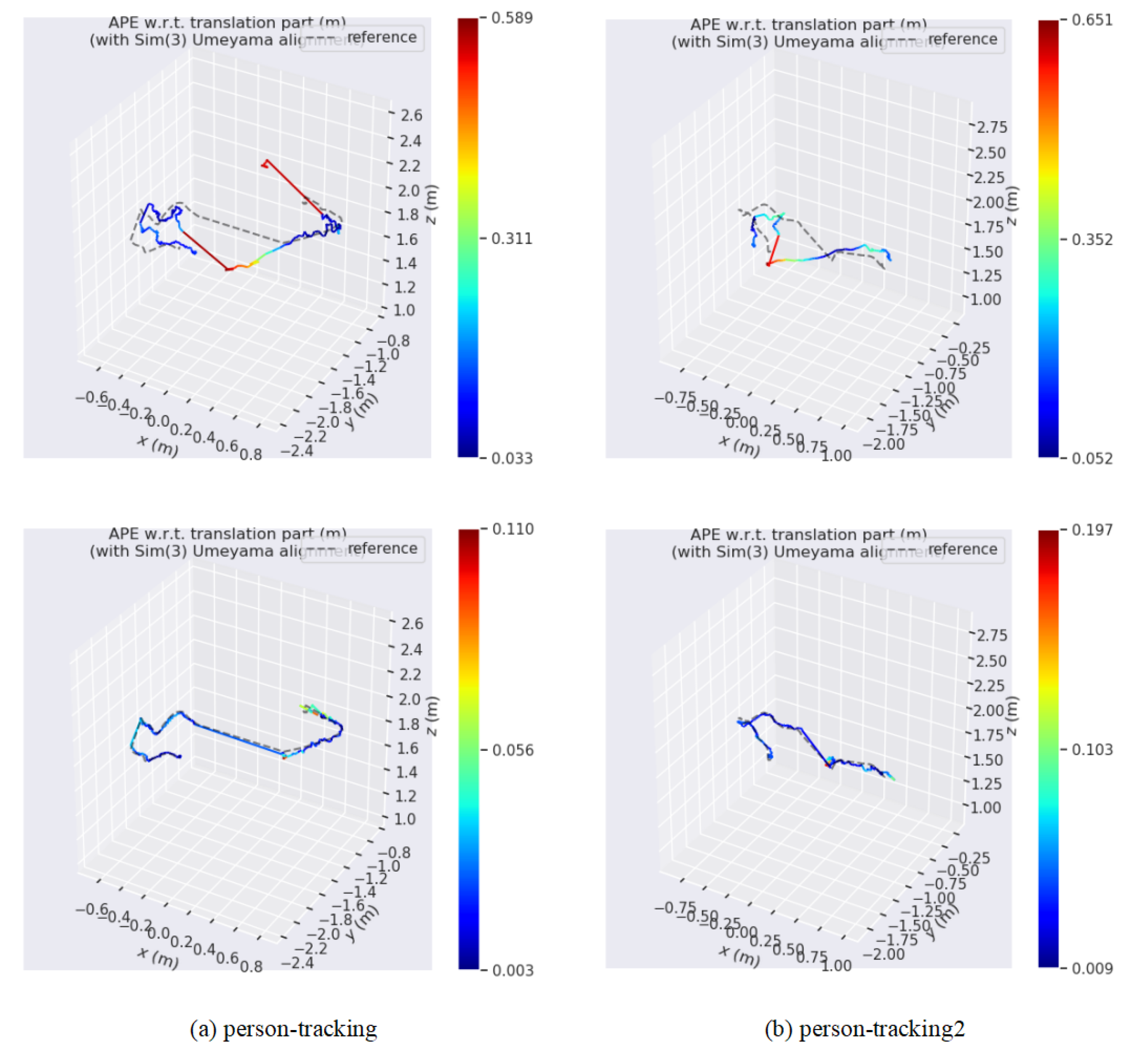Preprints 173707 g011