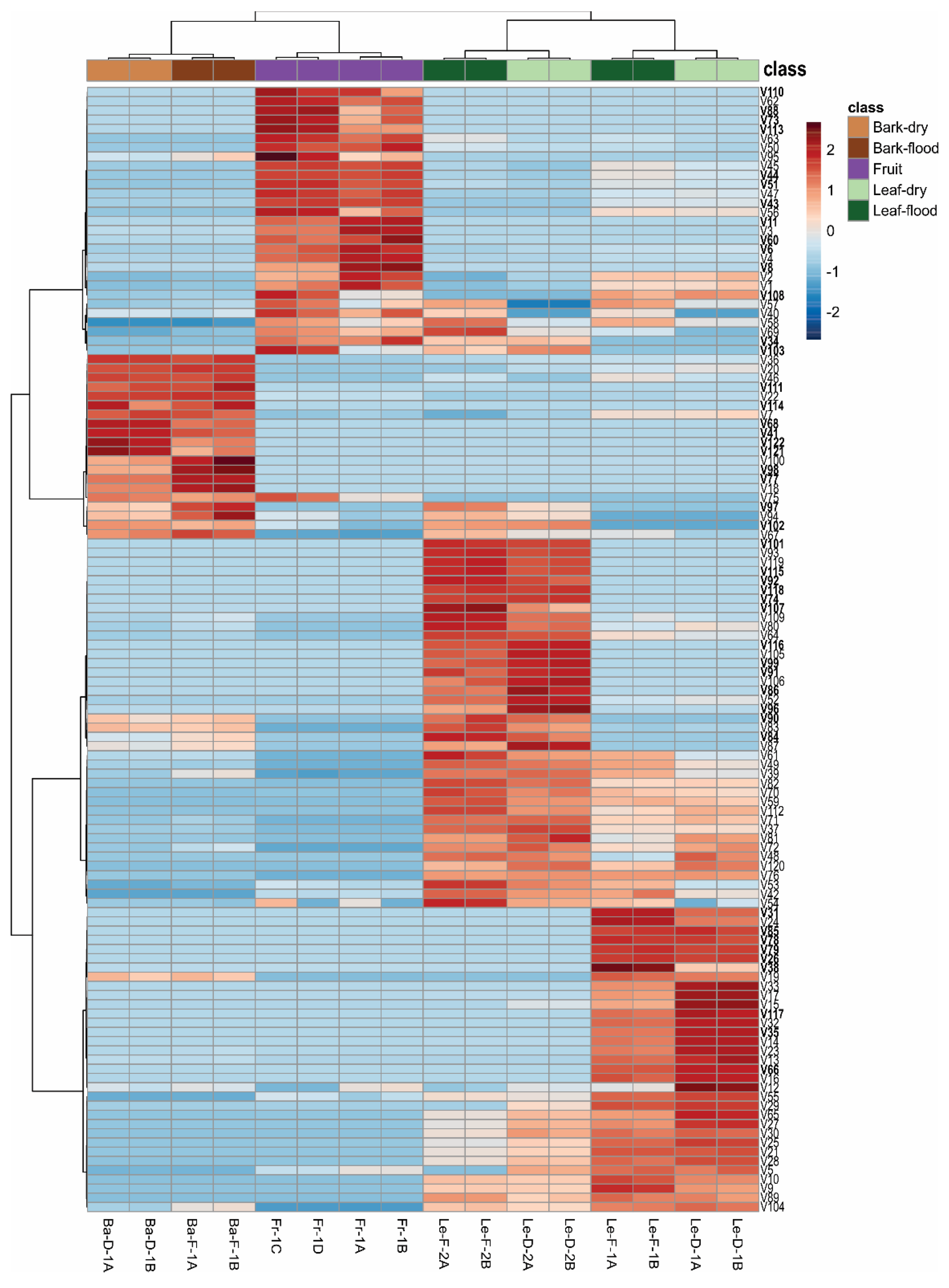 Preprints 160459 g002