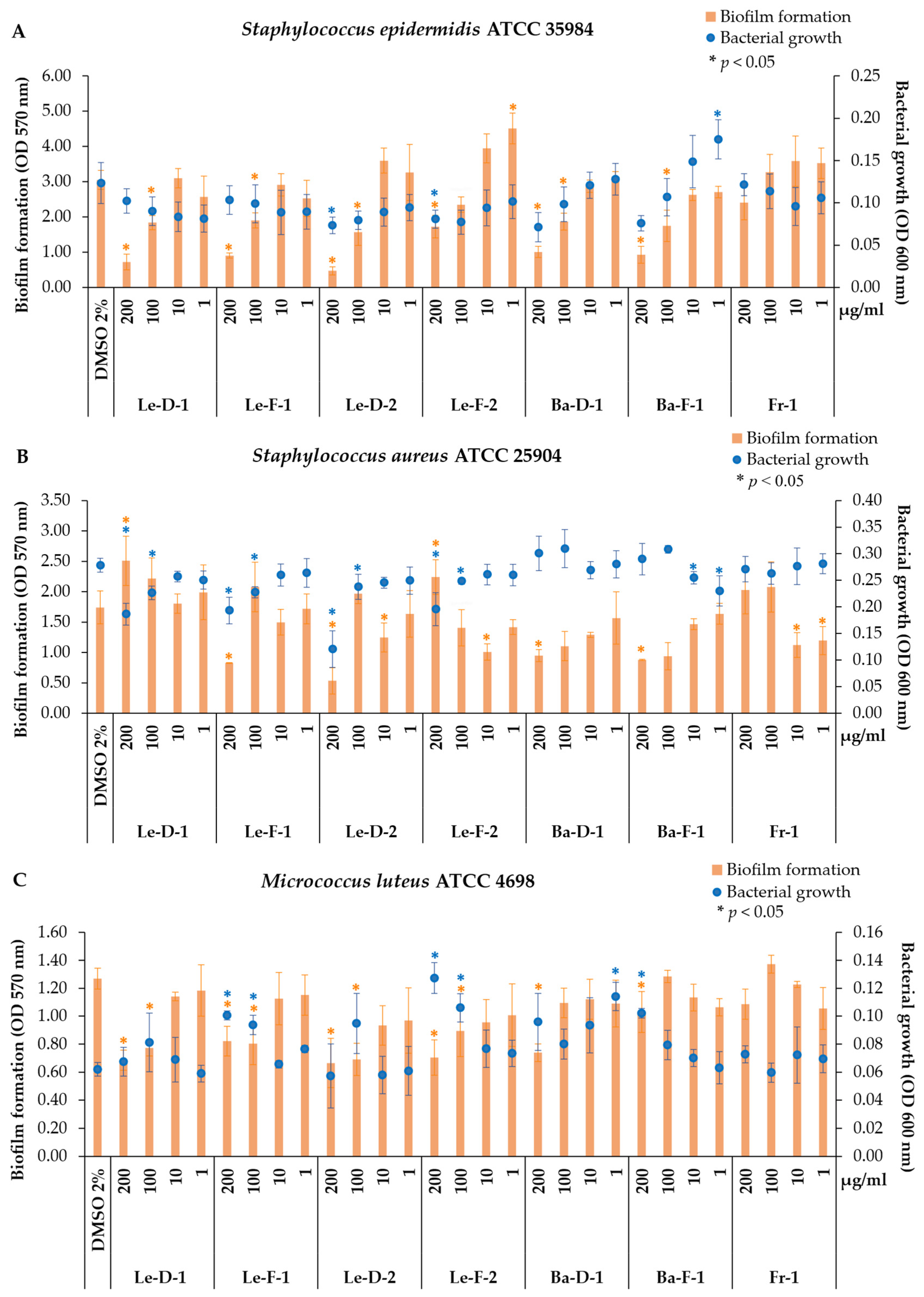 Preprints 160459 g003